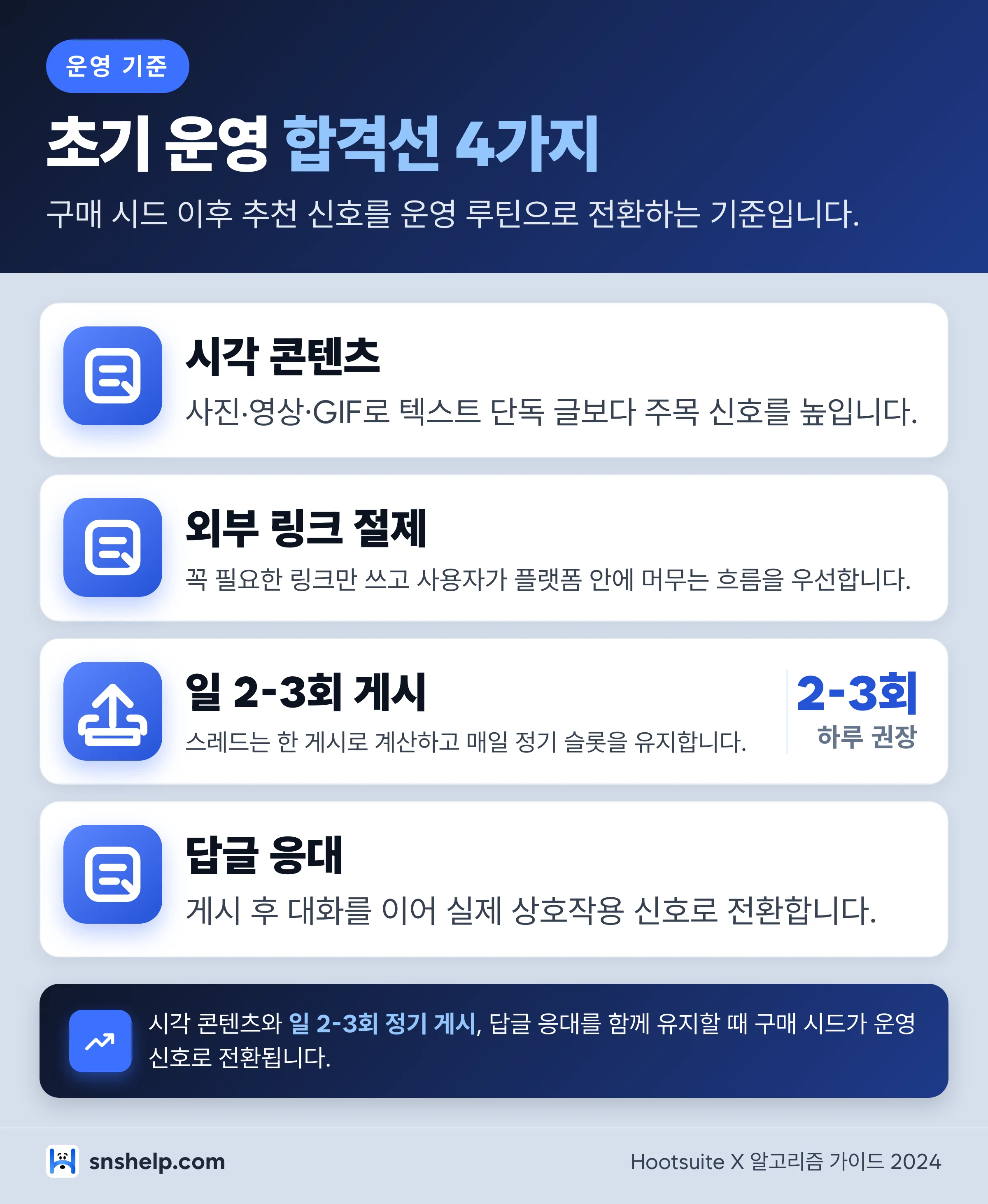 트위터 초기 운영 합격선 핵심 항목 - 시각 콘텐츠, 링크 절제, 일 2-3회 게시, 답글 응대