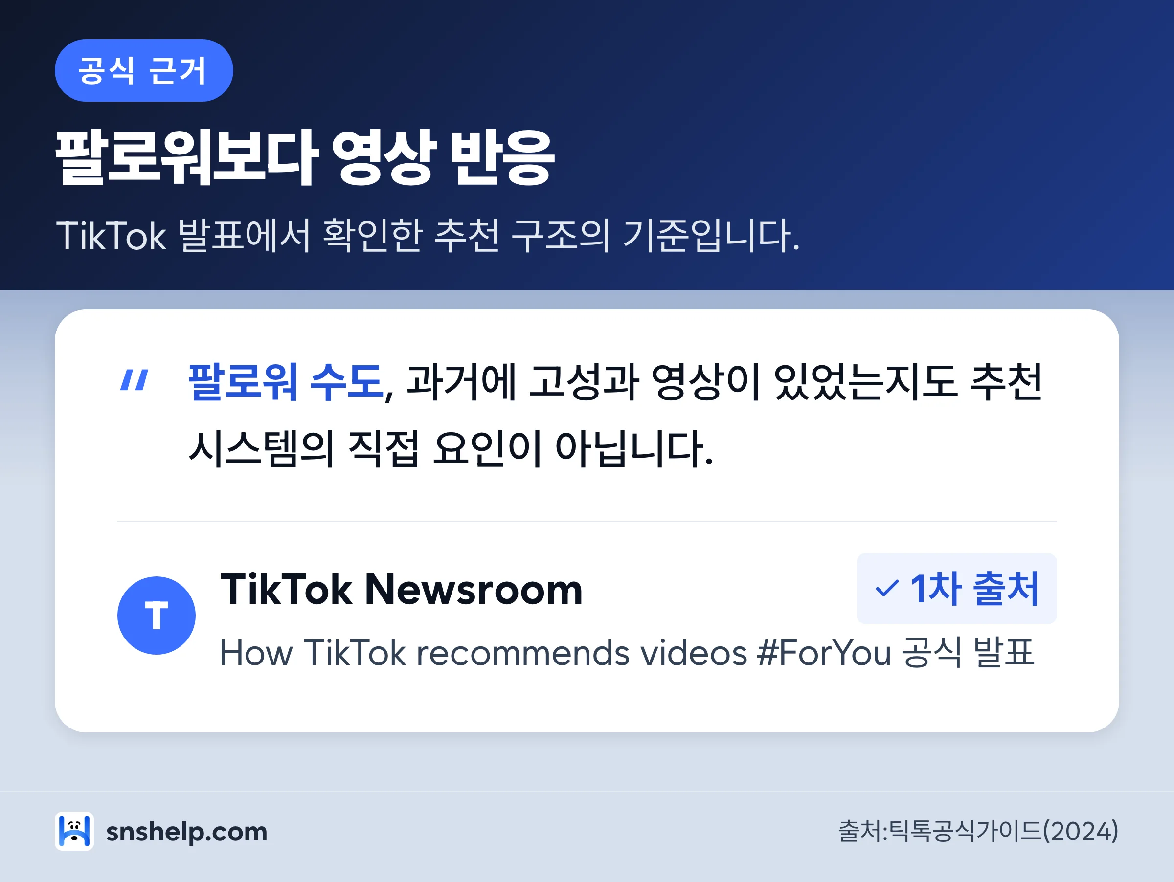 틱톡 추천 시스템에서 팔로워 수보다 영상 반응과 시청 시간이 중요하다는 공식 근거 인포그래픽