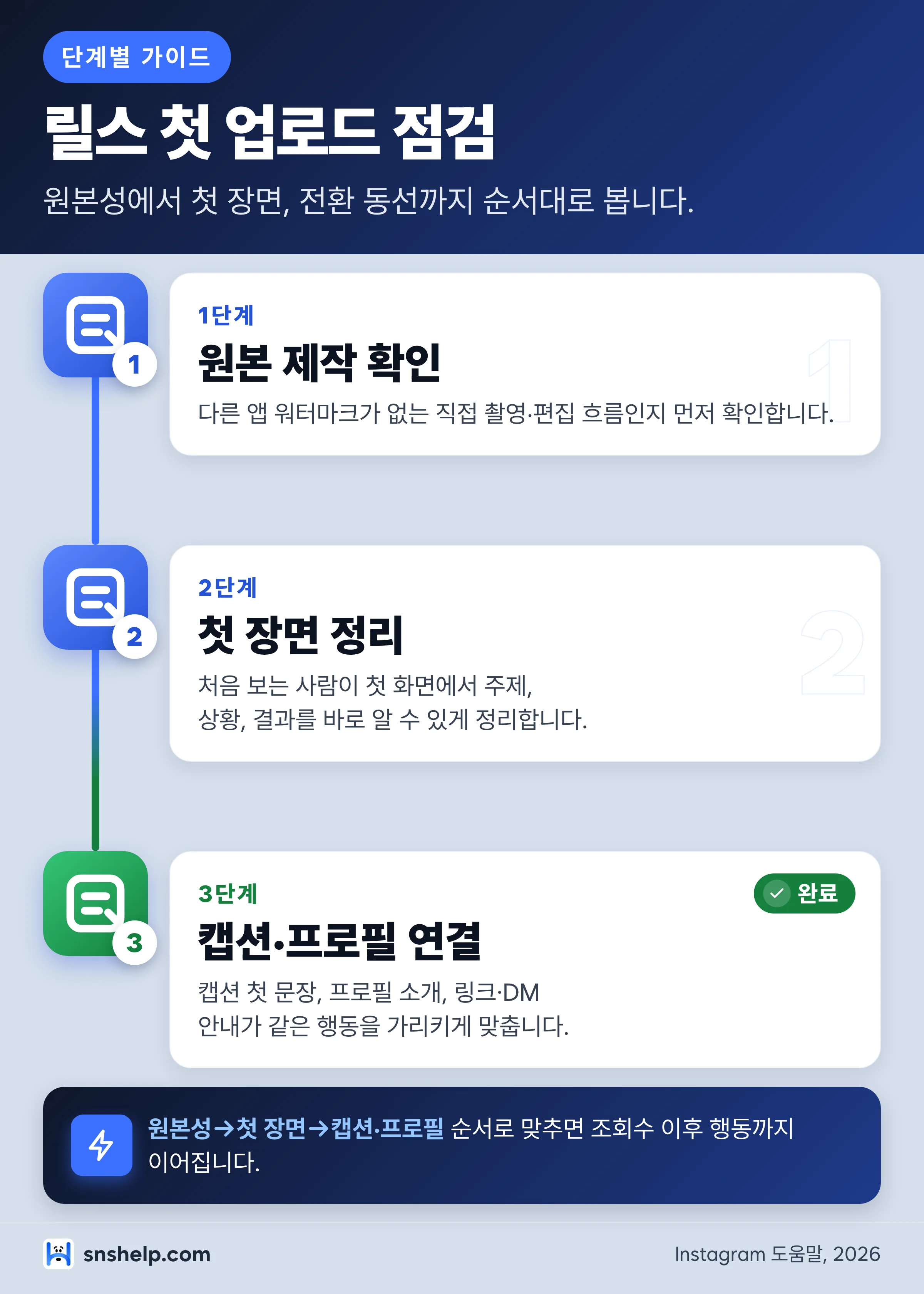 릴스 첫 업로드 전 원본성, 첫 장면, 캡션·프로필 연결을 점검하는 3단계 가이드