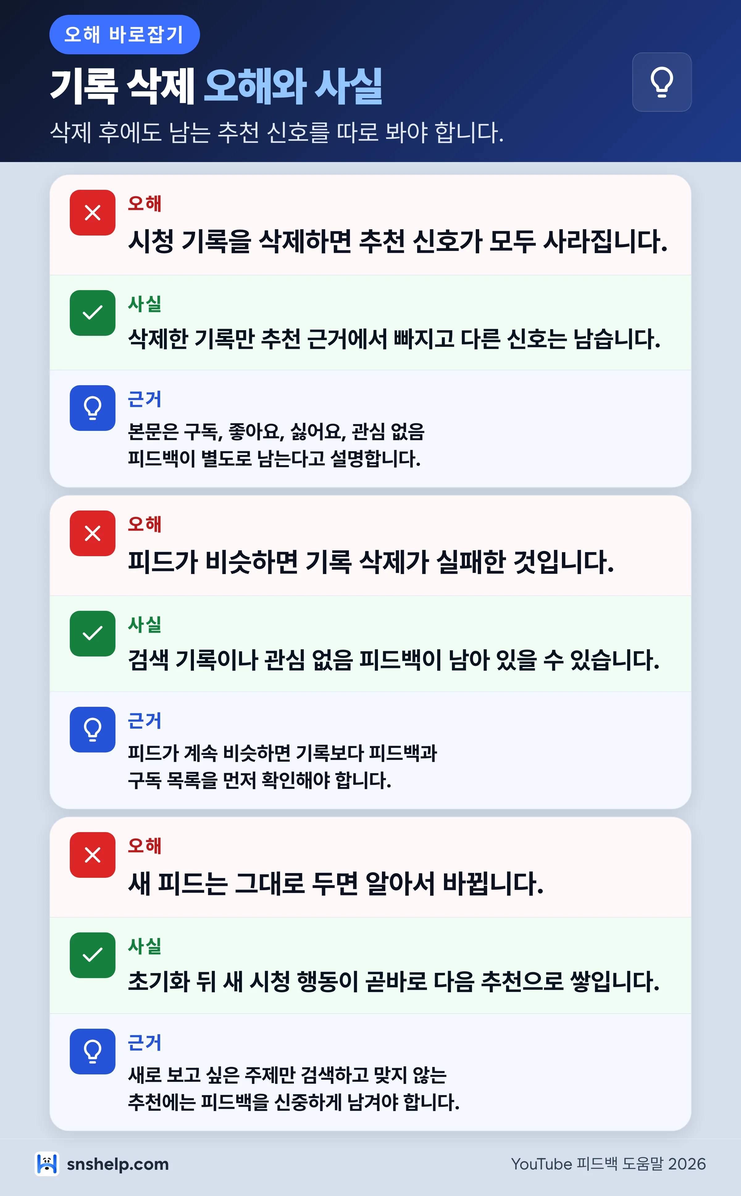 유튜브 알고리즘 초기화 오해와 사실 - 기록 삭제 후 남는 피드백 신호