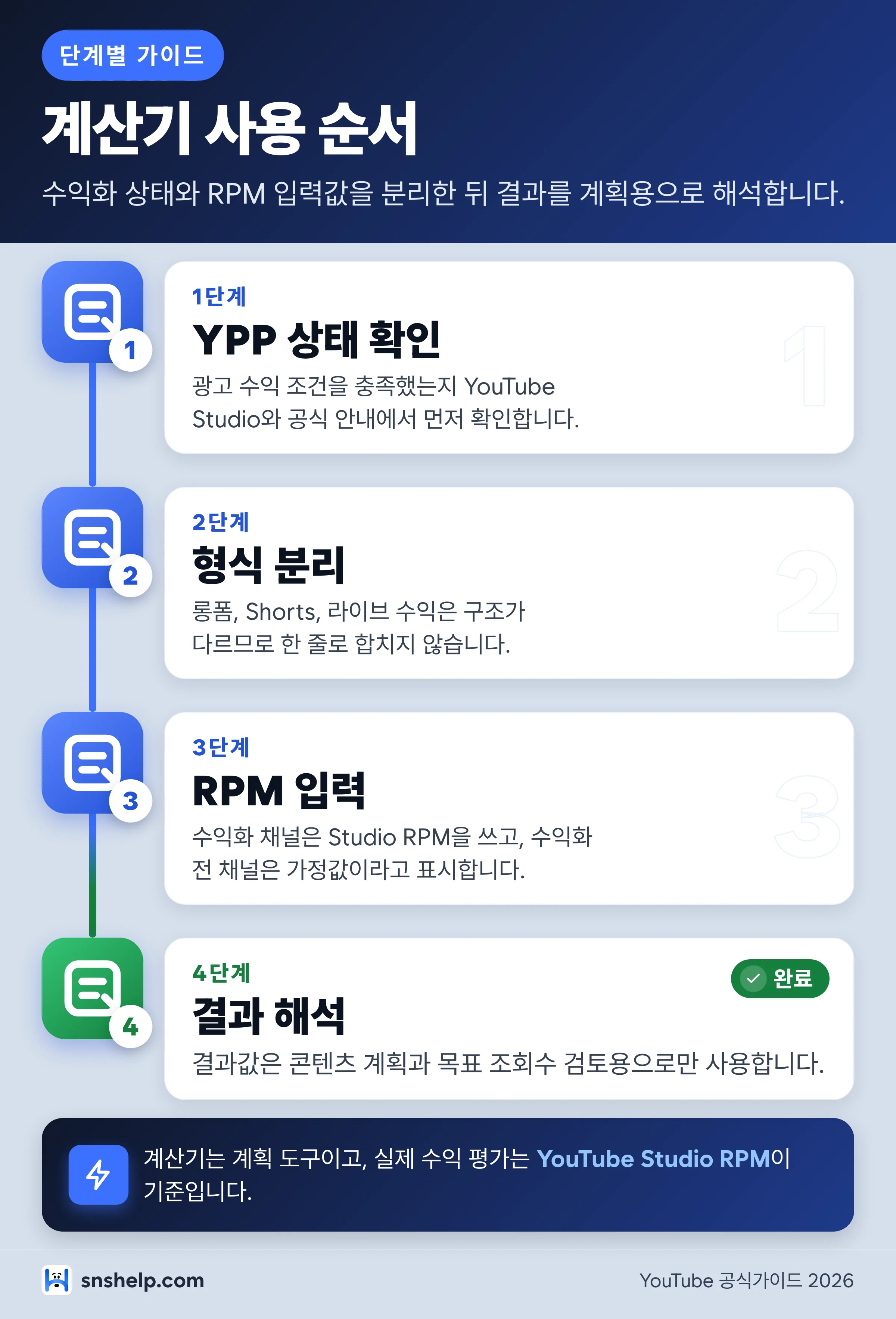 유튜브 수익 계산기 사용 순서 — YPP 상태 확인, 형식 분리, RPM 입력, 결과 해석