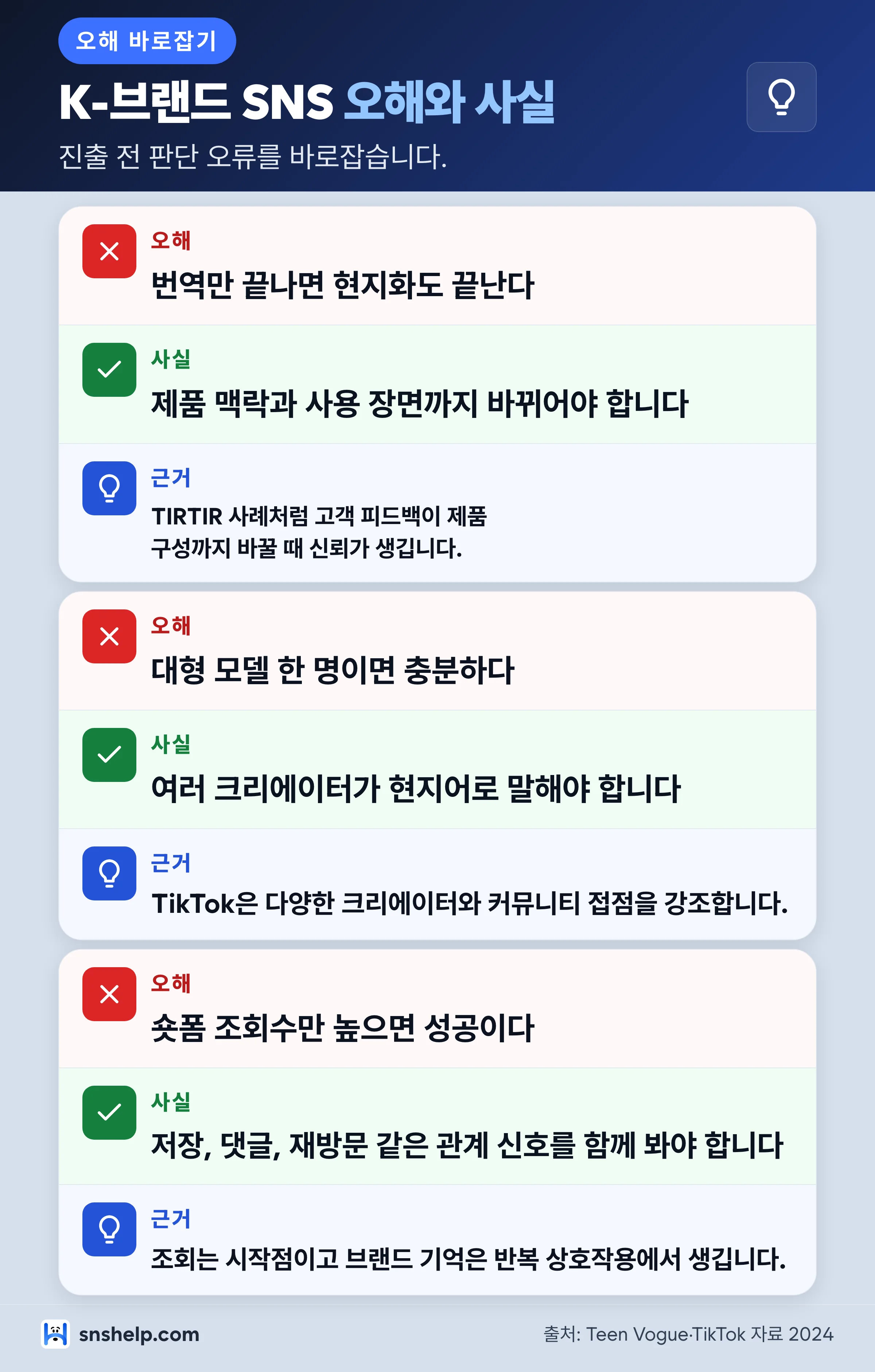 K-브랜드 글로벌 SNS 마케팅 오해와 사실 - 번역,셀럽,조회수 중심 접근 점검