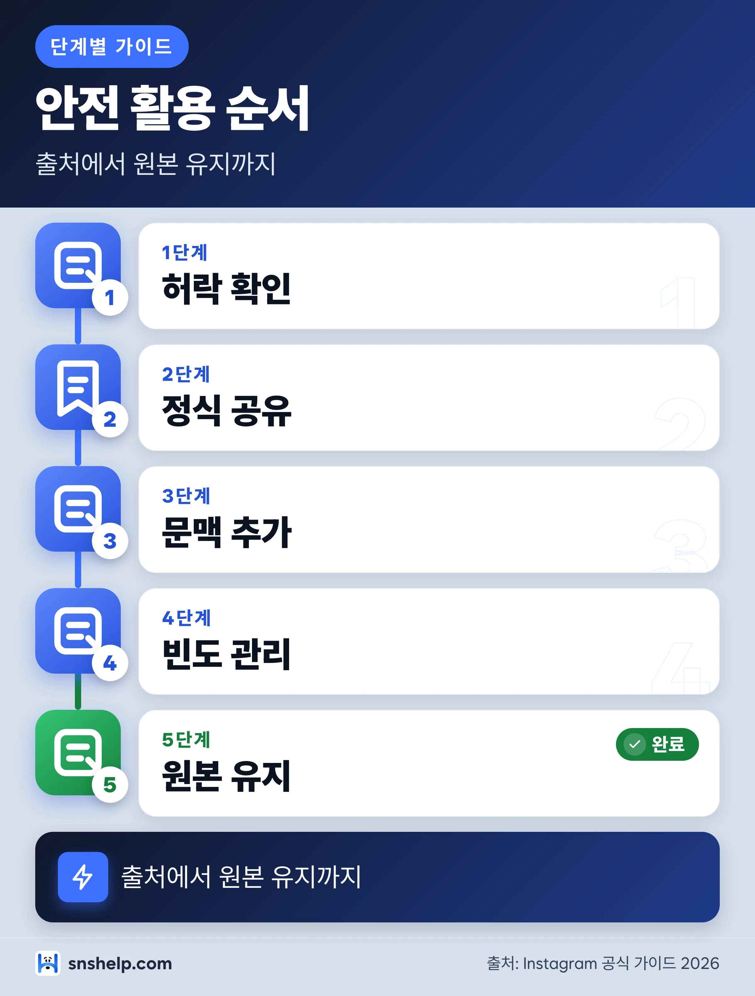 인스타 리포스트 안전 활용 5단계 순서 인포그래픽