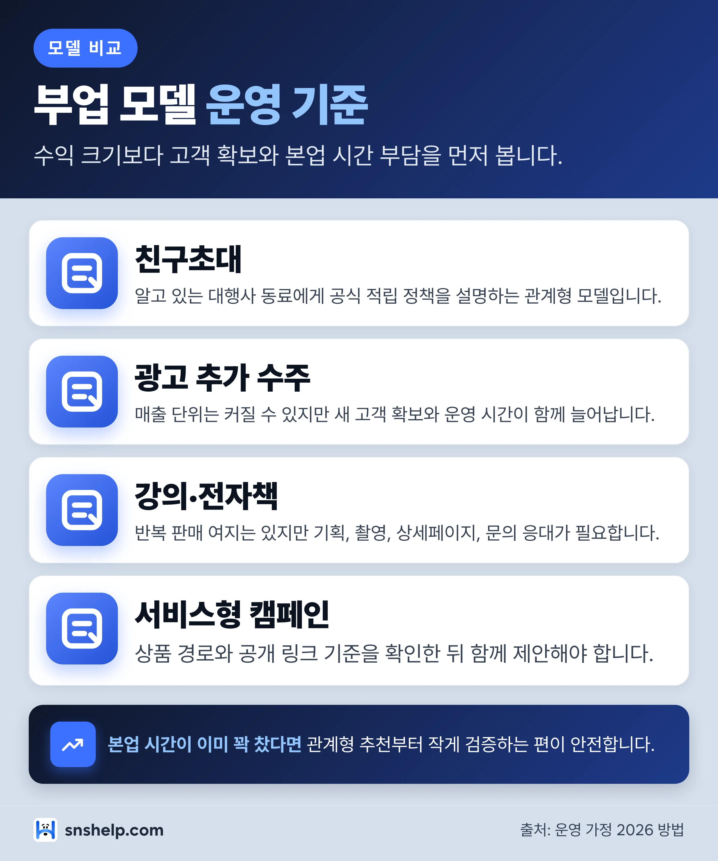 마케팅 대행사 부업 모델별 운영 기준 인포그래픽