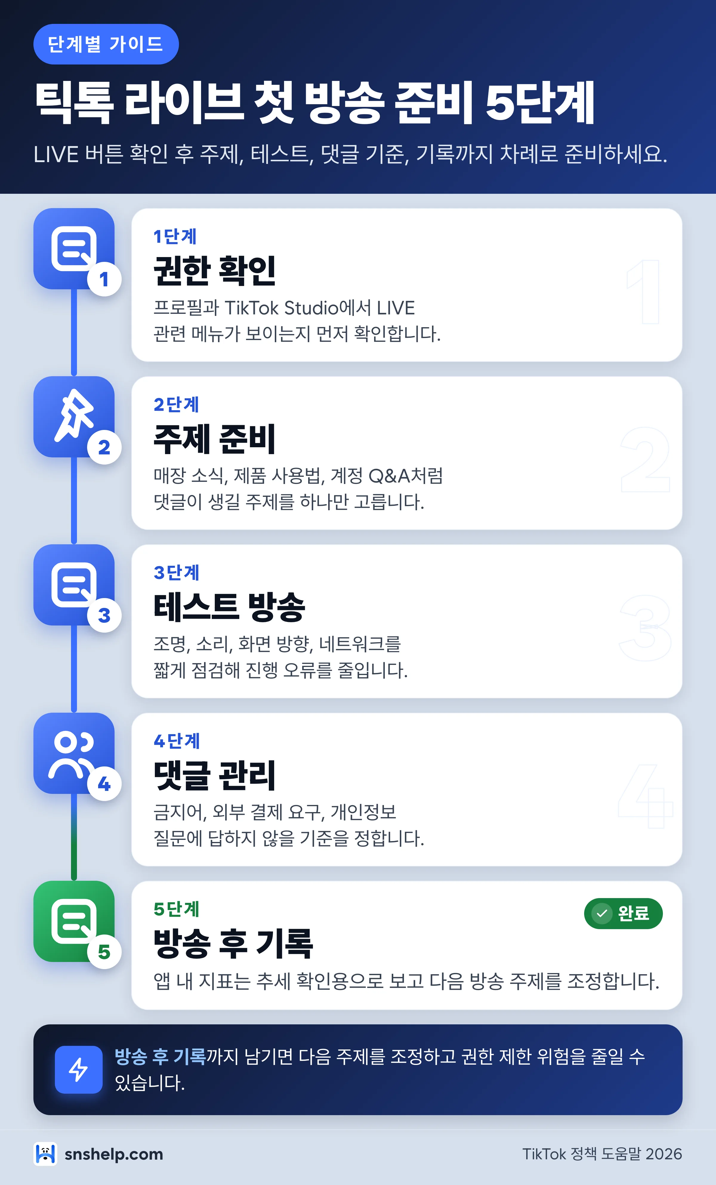 틱톡 라이브 첫 방송 준비 인포그래픽 — 권한 확인, 주제 준비, 테스트 방송, 댓글 관리, 방송 후 기록