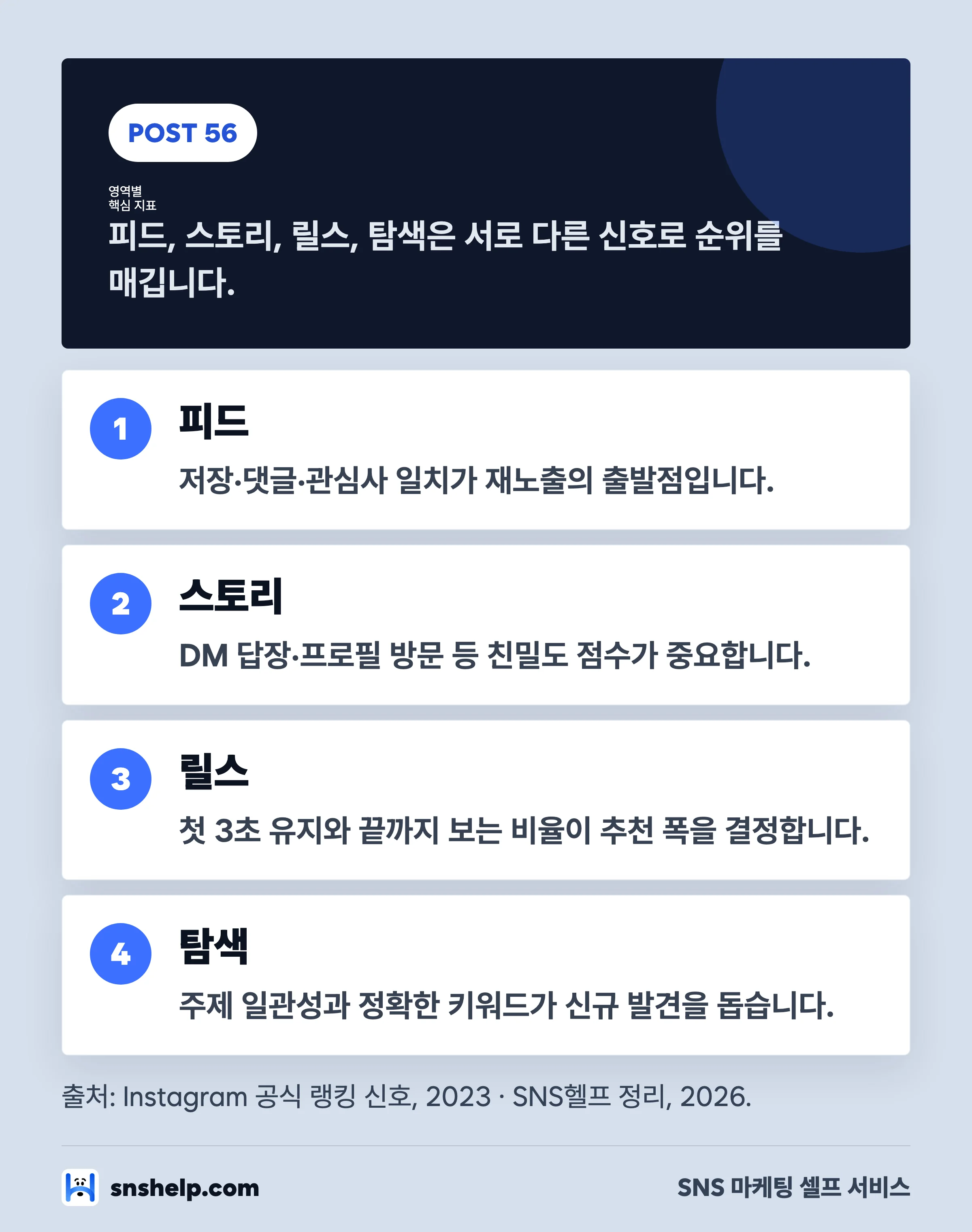 인스타 알고리즘 영역별 핵심 지표 비교 인포그래픽