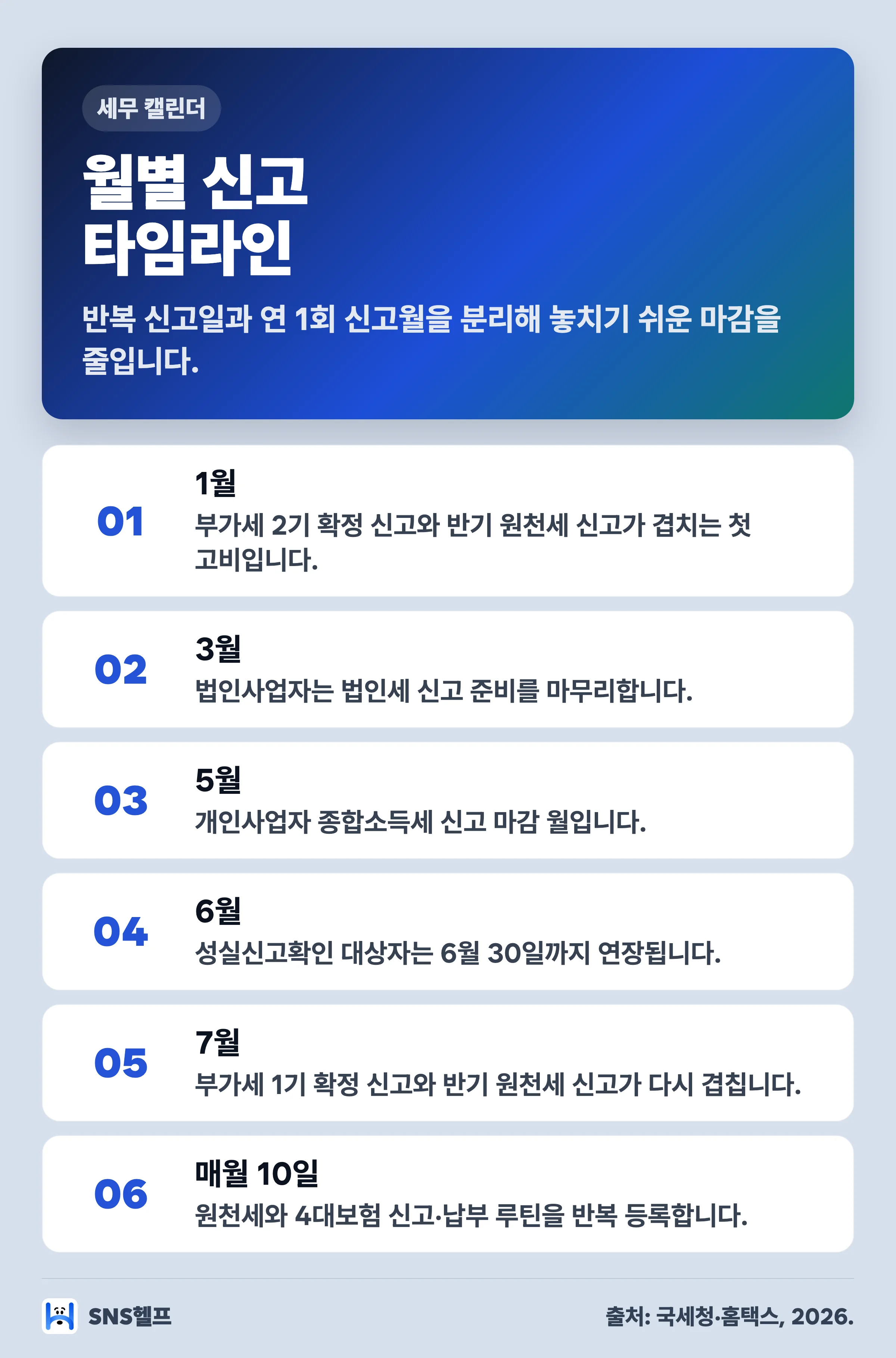 2026 사장님 월별 세무 신고 타임라인 — 1월부터 12월까지 주요 신고 월과 매월 10일 루틴