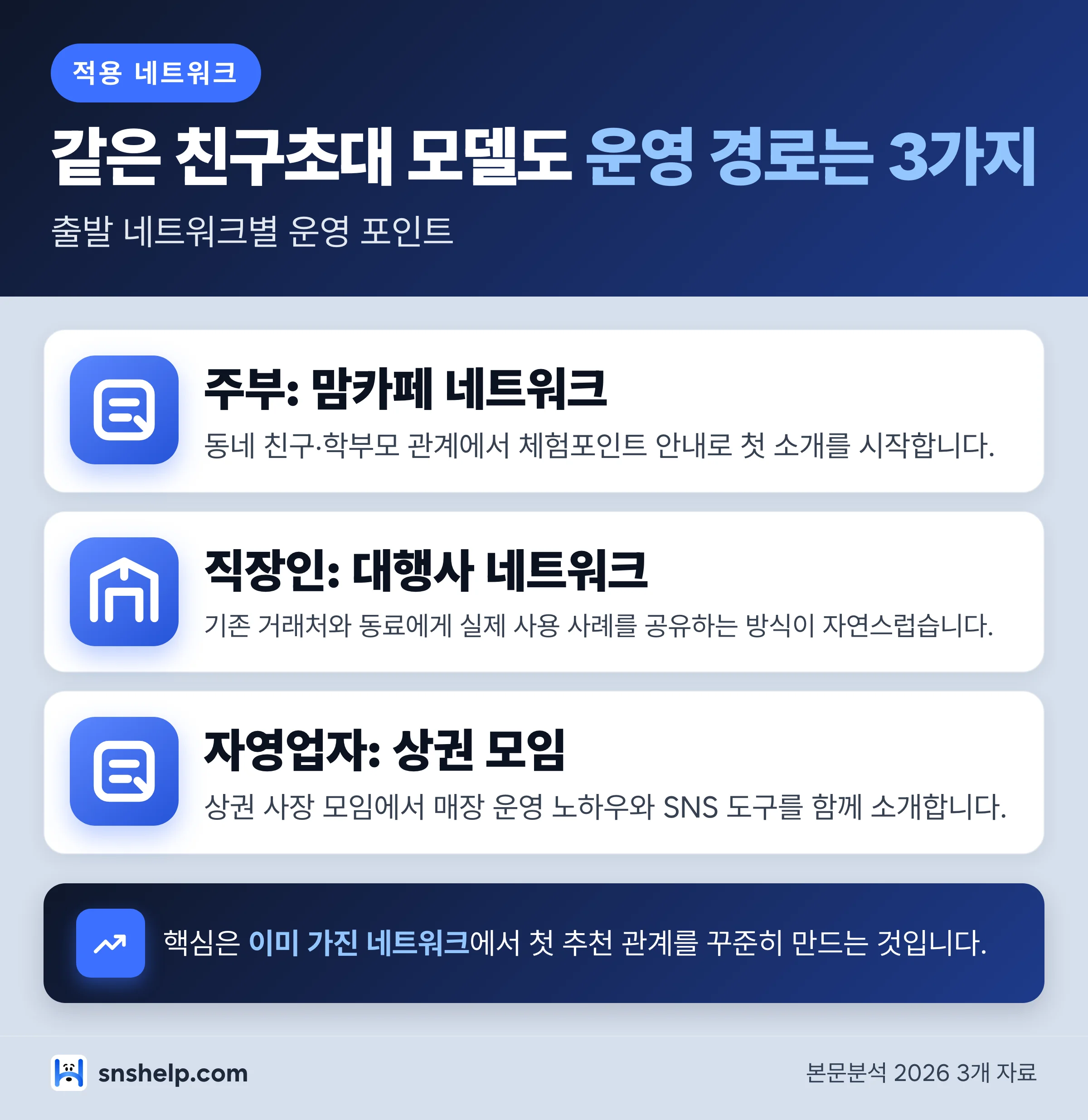 주부, 직장인, 자영업자의 친구초대 부업 운영 네트워크 3가지 핵심 포인트 인포그래픽