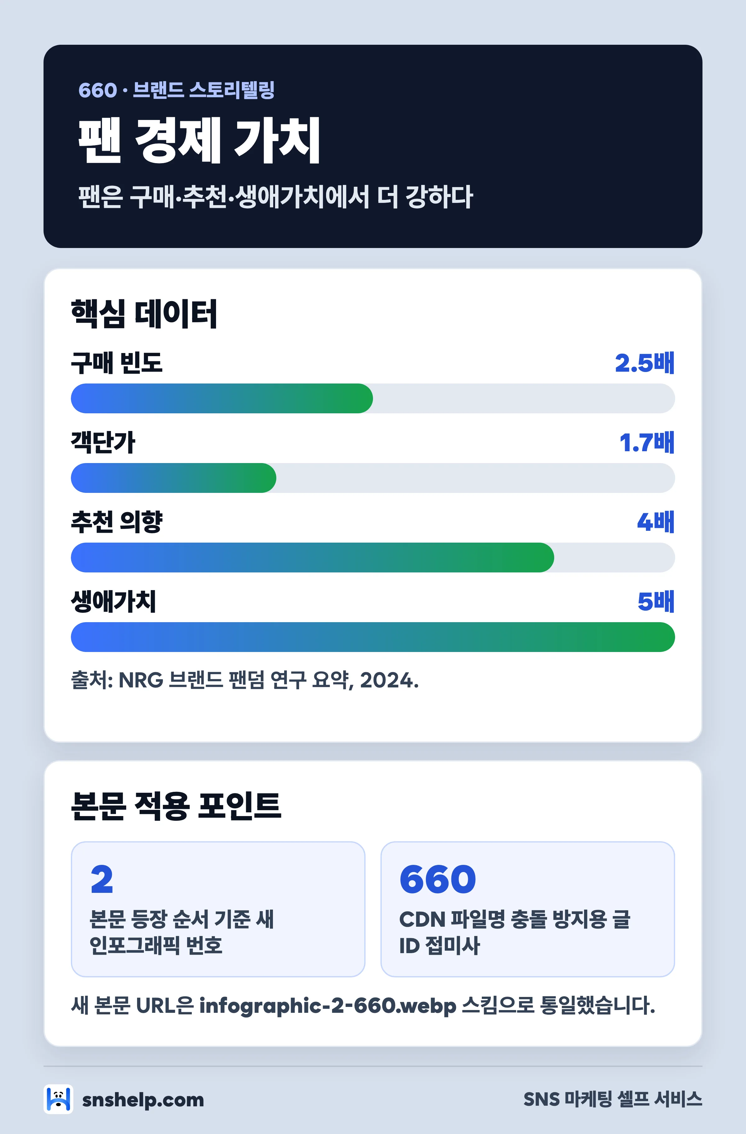 팬과 비팬 경제 가치 비교 인포그래픽