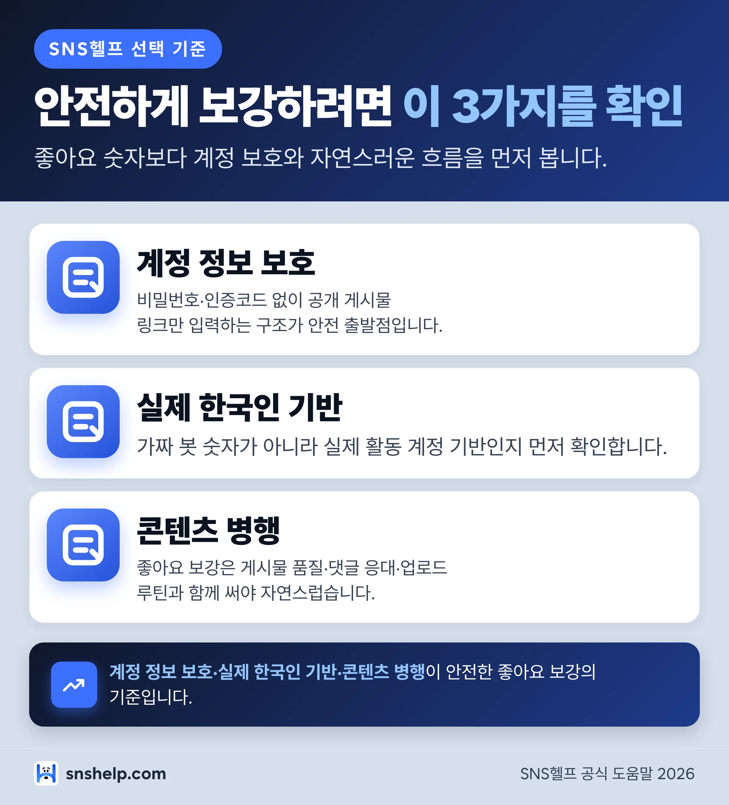 SNS헬프 인스타 좋아요 구매 안전 선택 기준 인포그래픽 - 계정 정보 보호, 실제 한국인 기반, 콘텐츠 병행