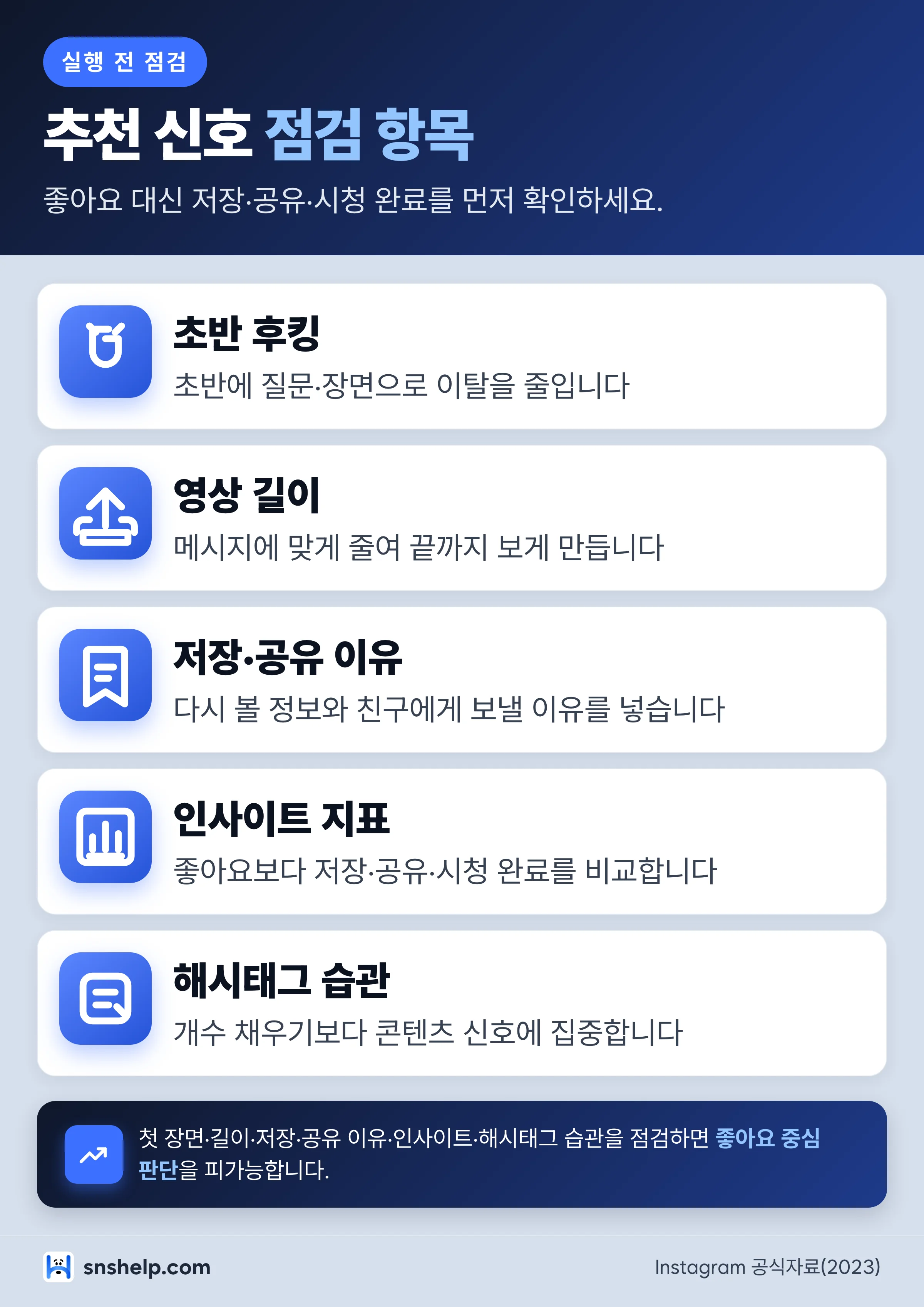 인스타그램 노출 전략 실행 전 점검 항목 인포그래픽 - 초반 후킹, 영상 길이, 저장,공유 이유, 인사이트 지표, 해시태그 습관 확인