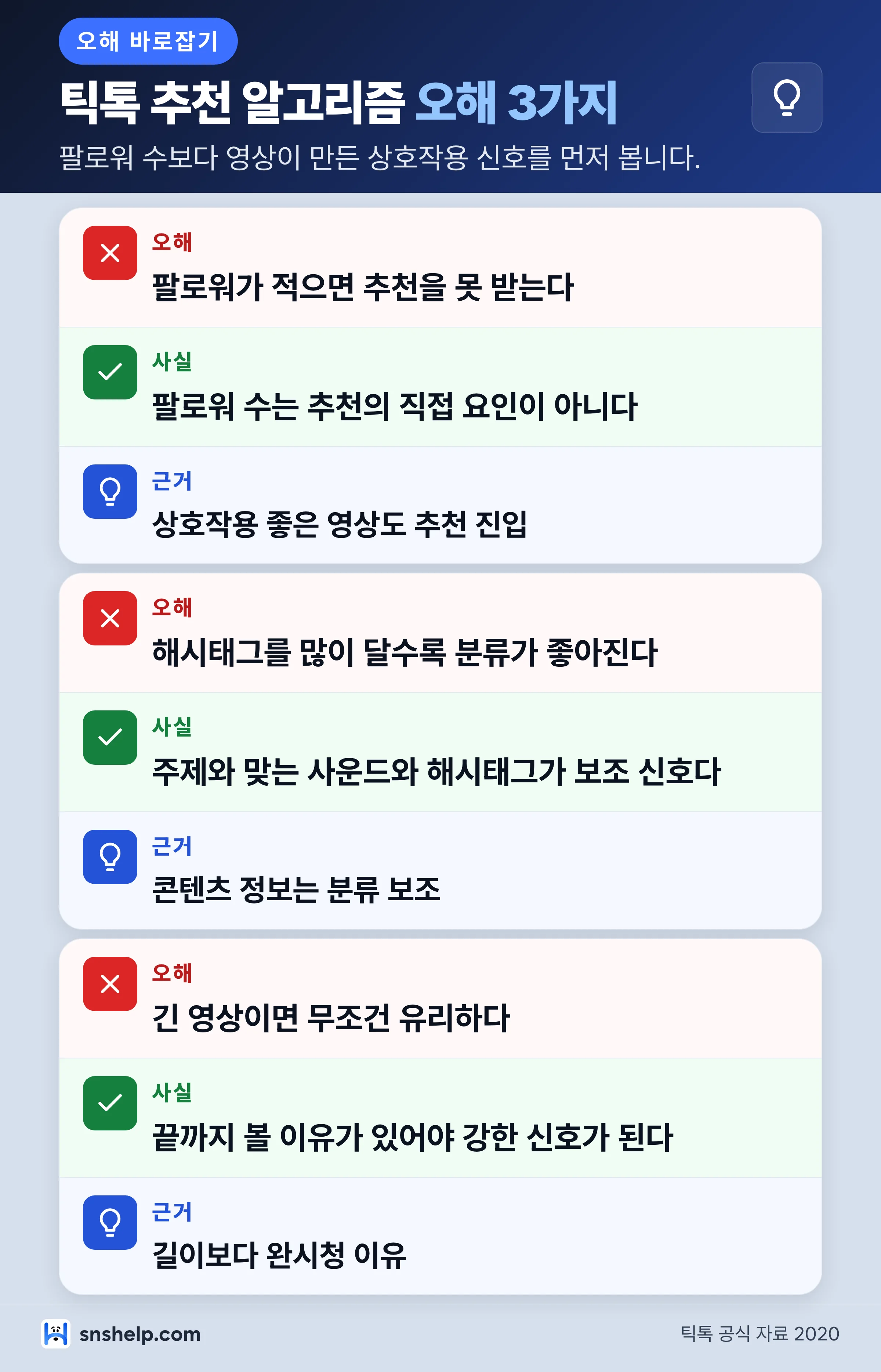 틱톡 추천 알고리즘의 팔로워 수, 해시태그 수, 영상 길이 오해를 사실로 교정한 카드