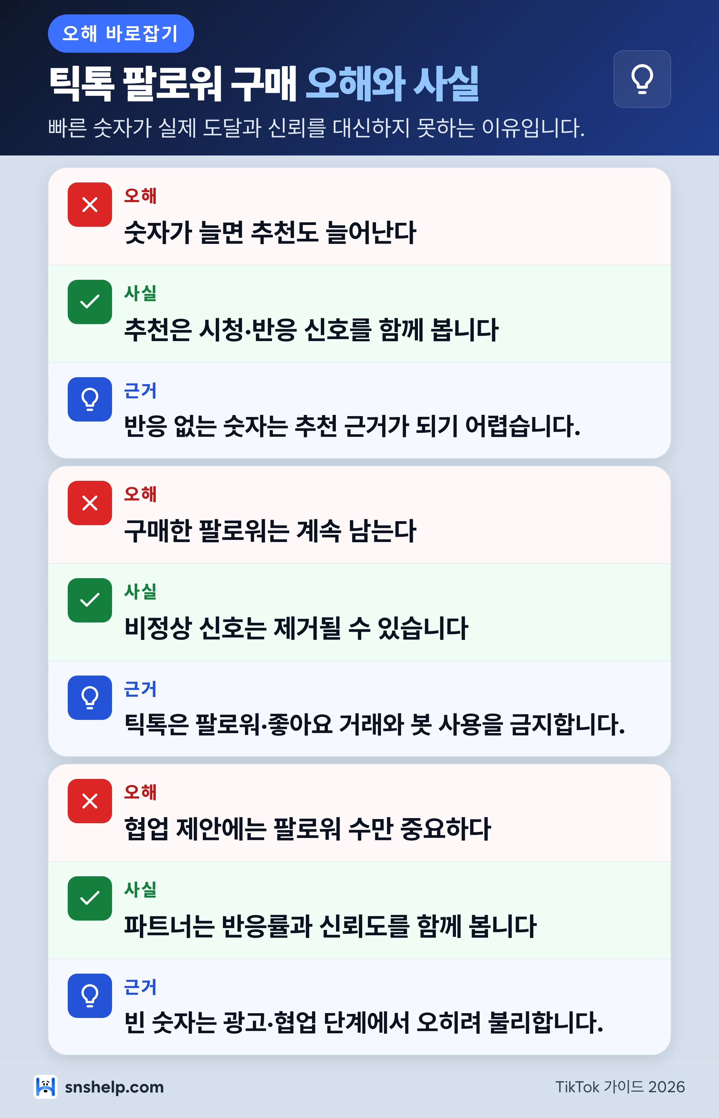 틱톡 좋아요,팔로워 구매 오해와 사실 인포그래픽 - 숫자, 도달, 협업 신뢰를 비교