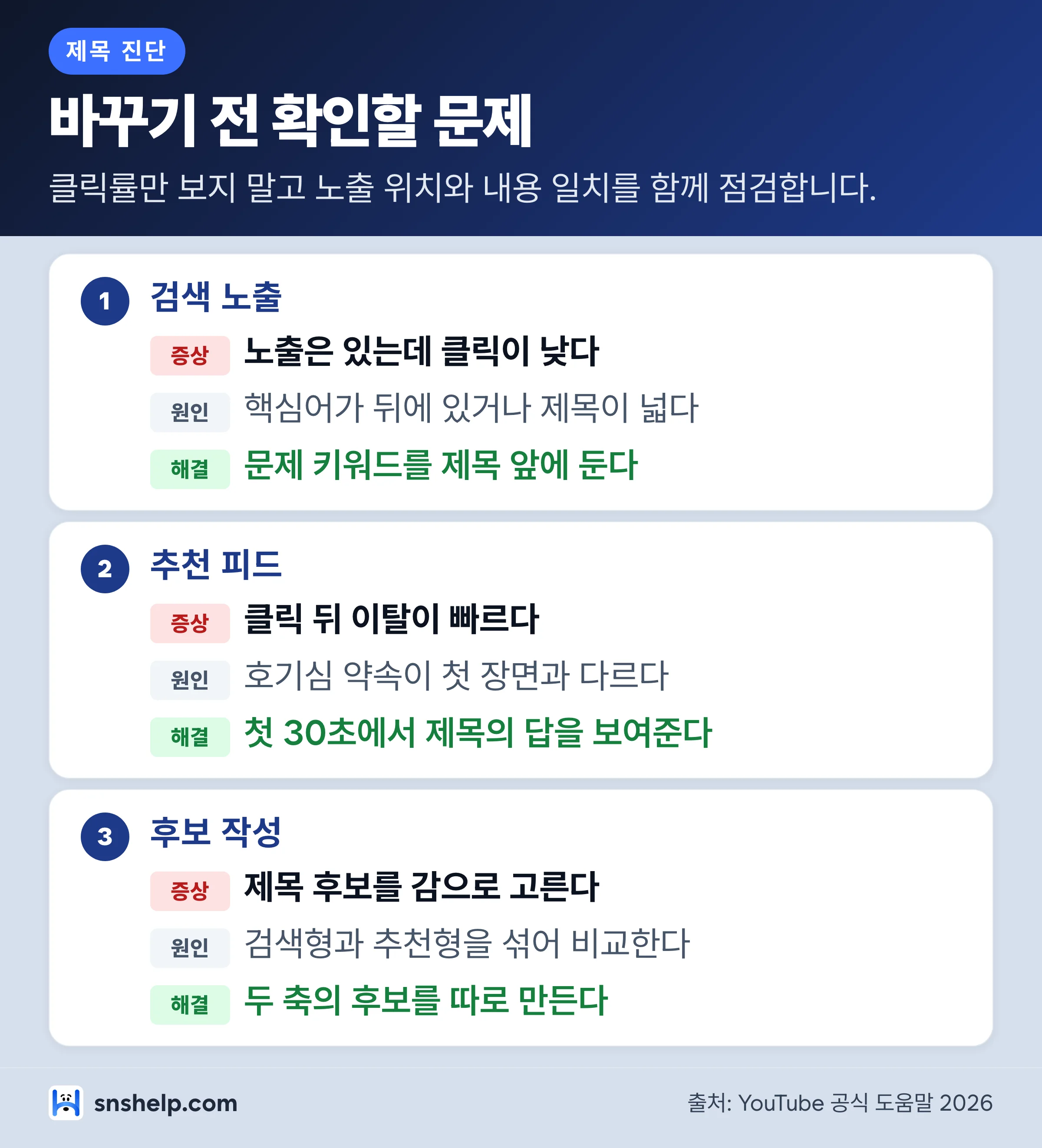 유튜브 제목 변경 전 점검할 증상 원인 해결 진단 체크리스트