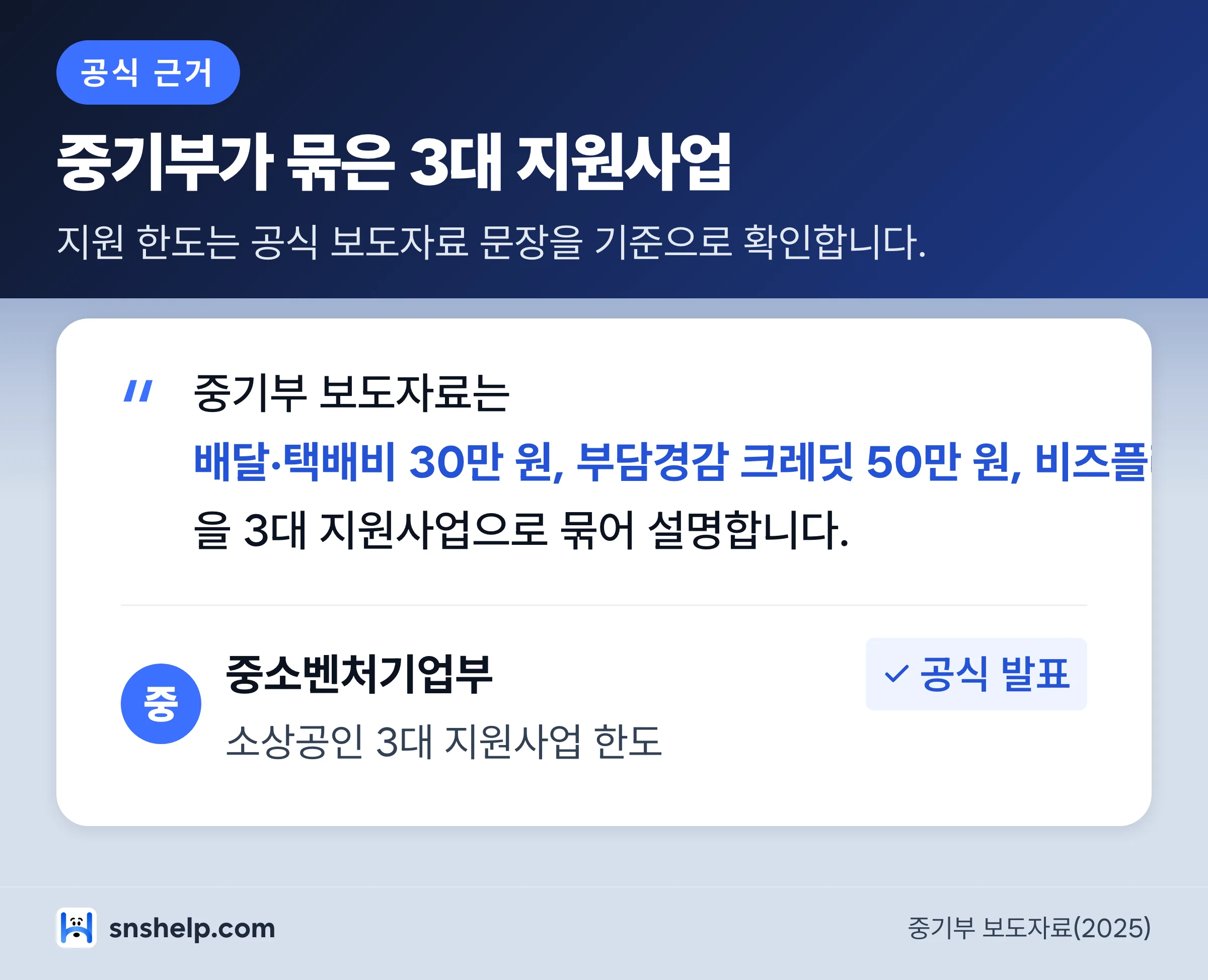 중소벤처기업부 보도자료의 소상공인 3대 지원사업 한도 근거 인용 카드