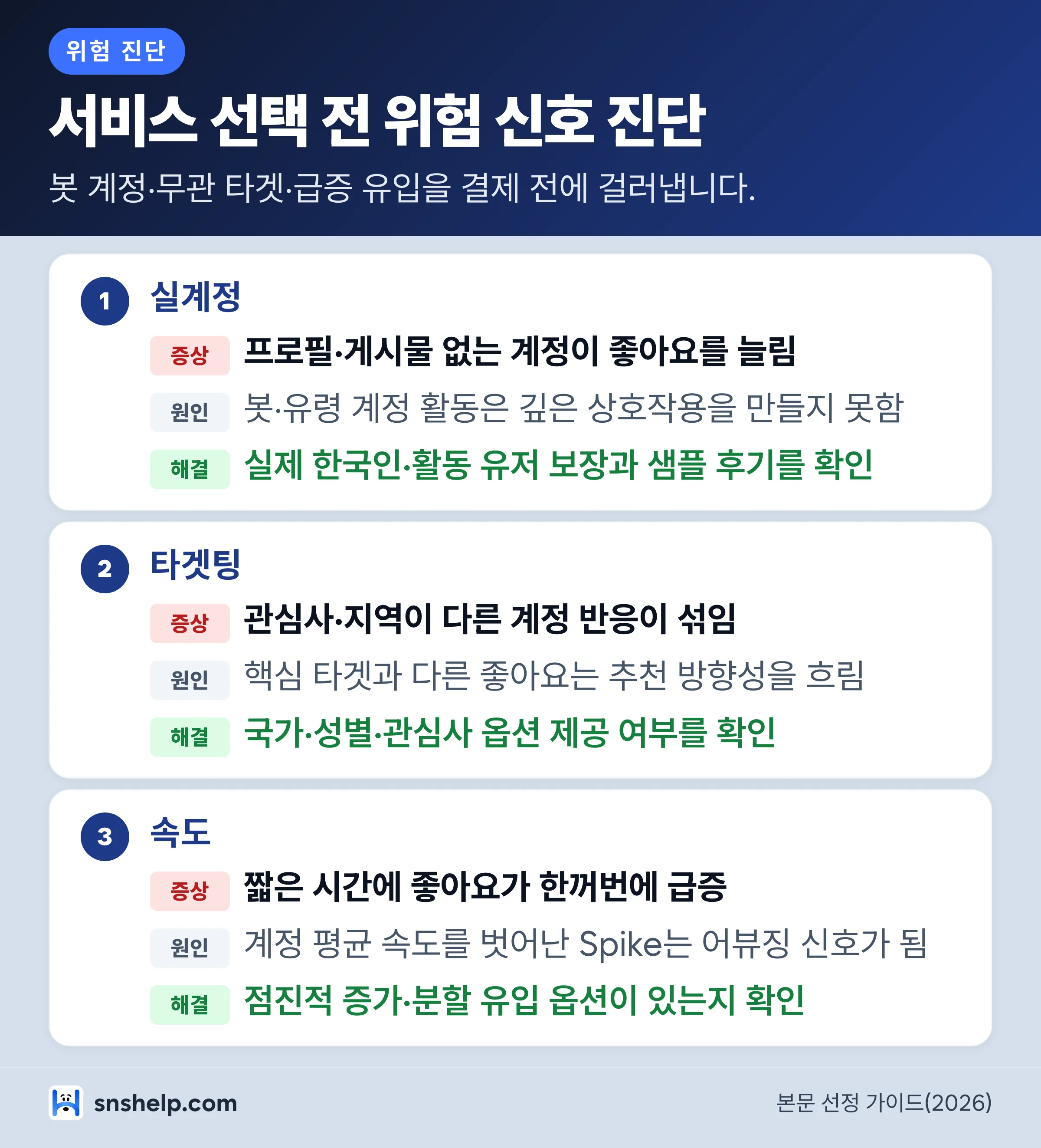인스타 좋아요 서비스 위험 신호 진단 - 봇 계정,무관 타겟,급증 유입 점검 카드