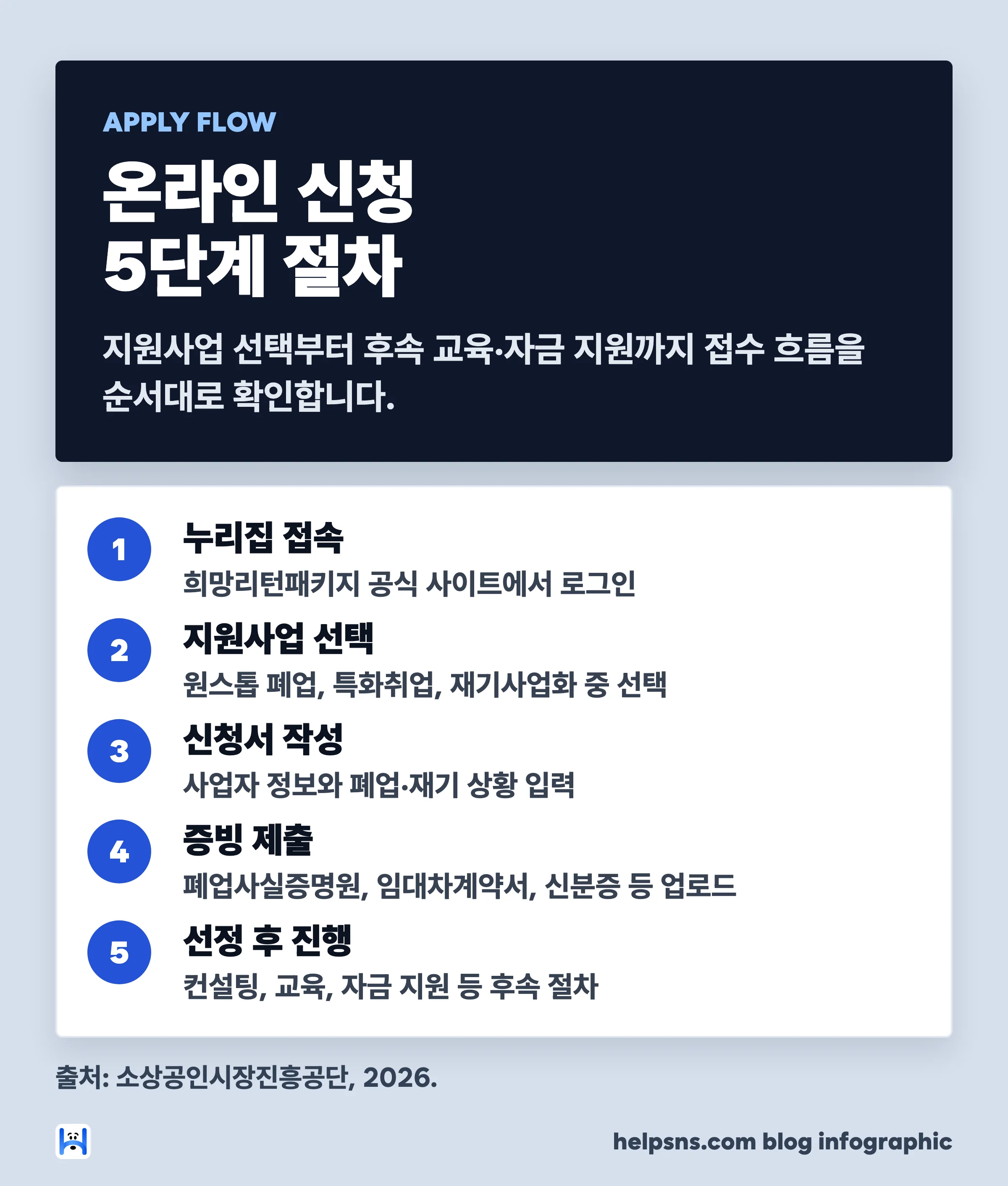 희망리턴패키지 온라인 신청 5단계 절차 — 누리집 접속부터 선정 후 진행까지
