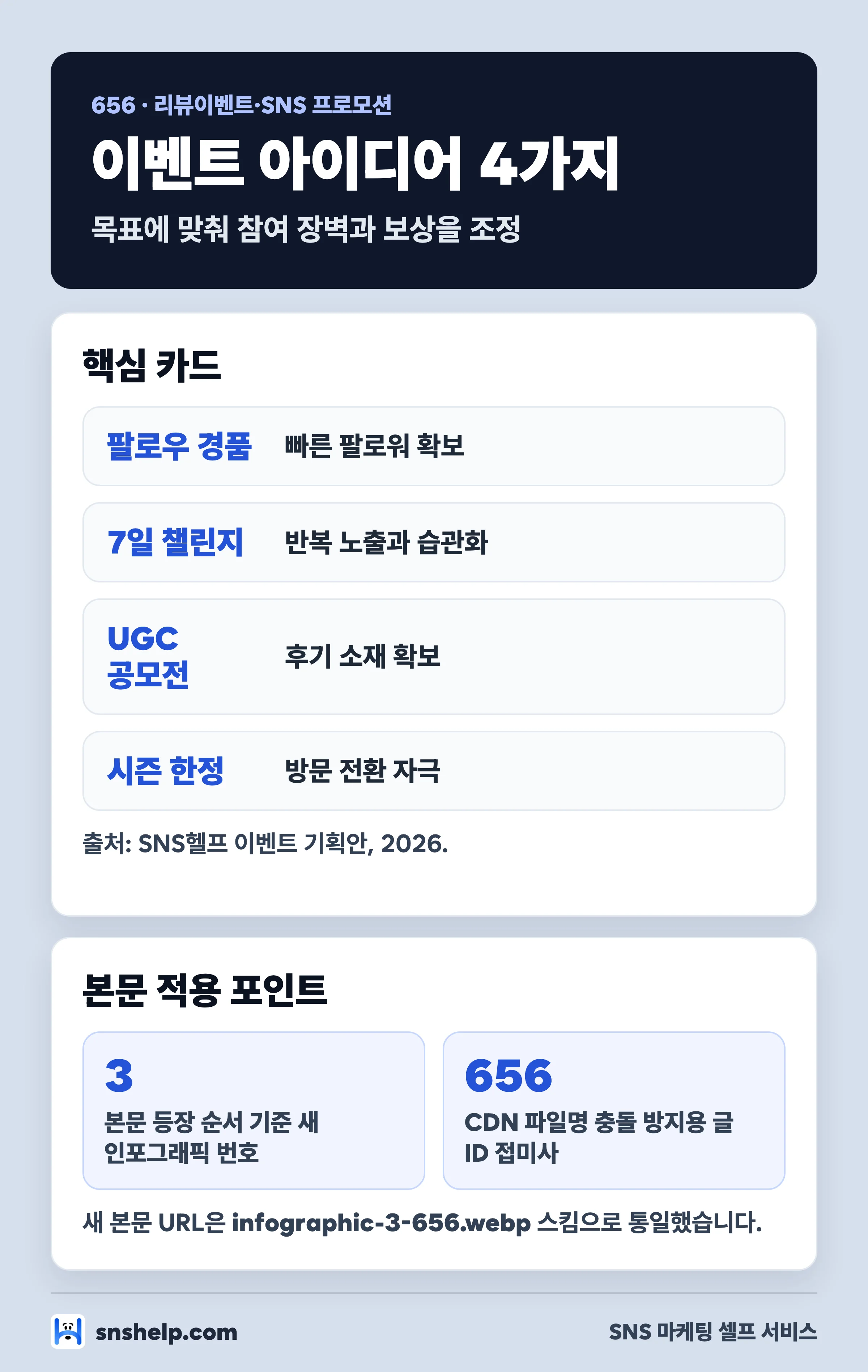 SNS 이벤트 실전 아이디어 4가지 카드 인포그래픽
