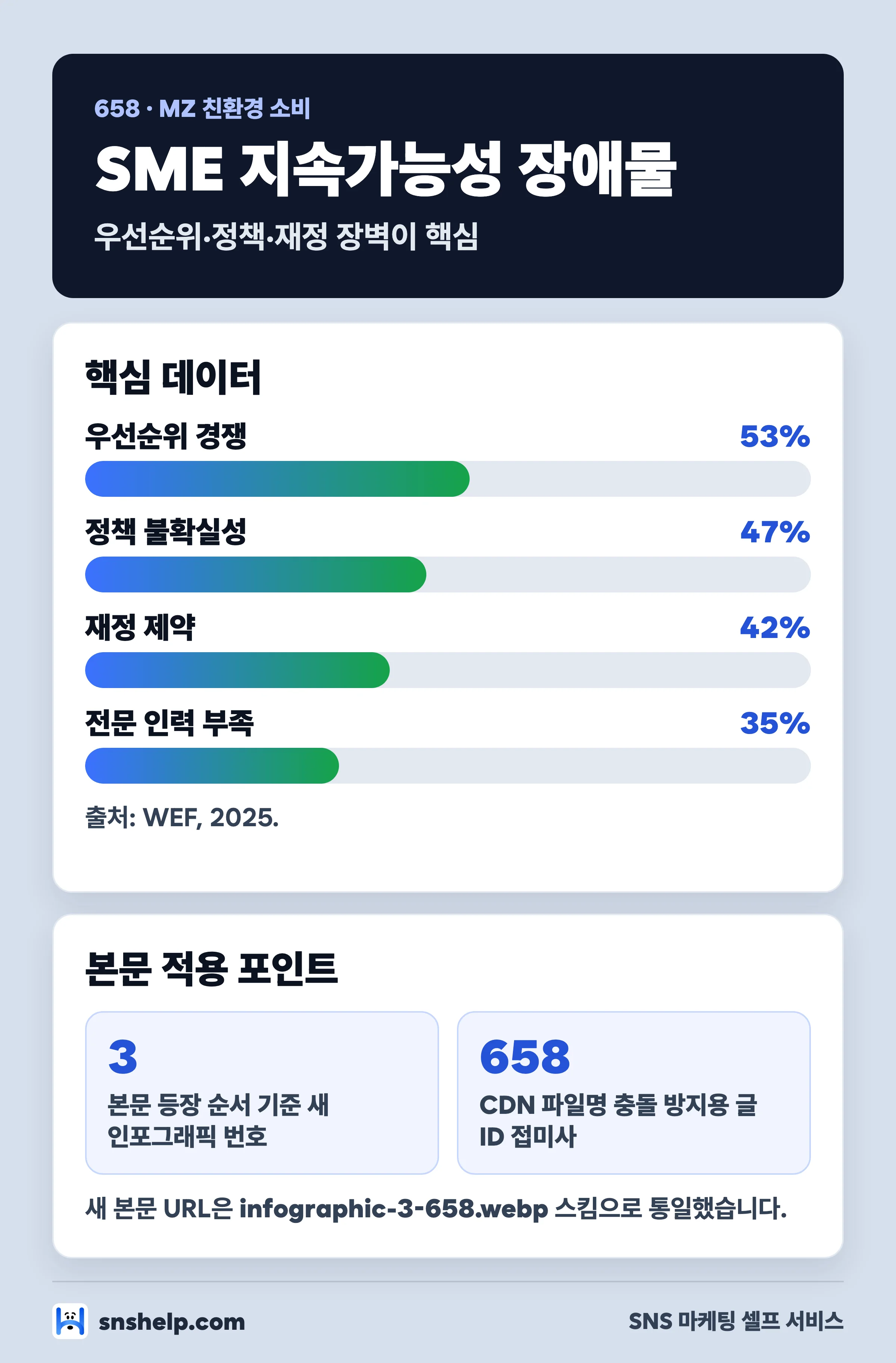 중소기업 지속가능성 목표 장애물 막대 차트