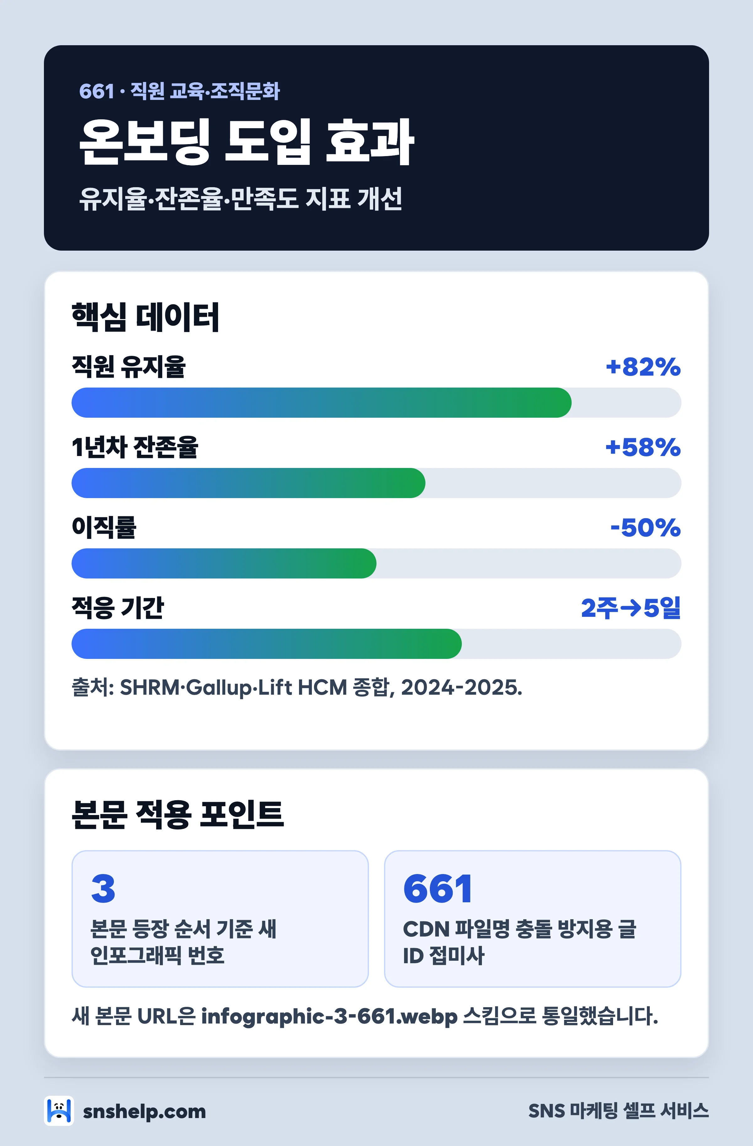 체계적 온보딩과 조직문화 도입 효과 비교 막대 그래프