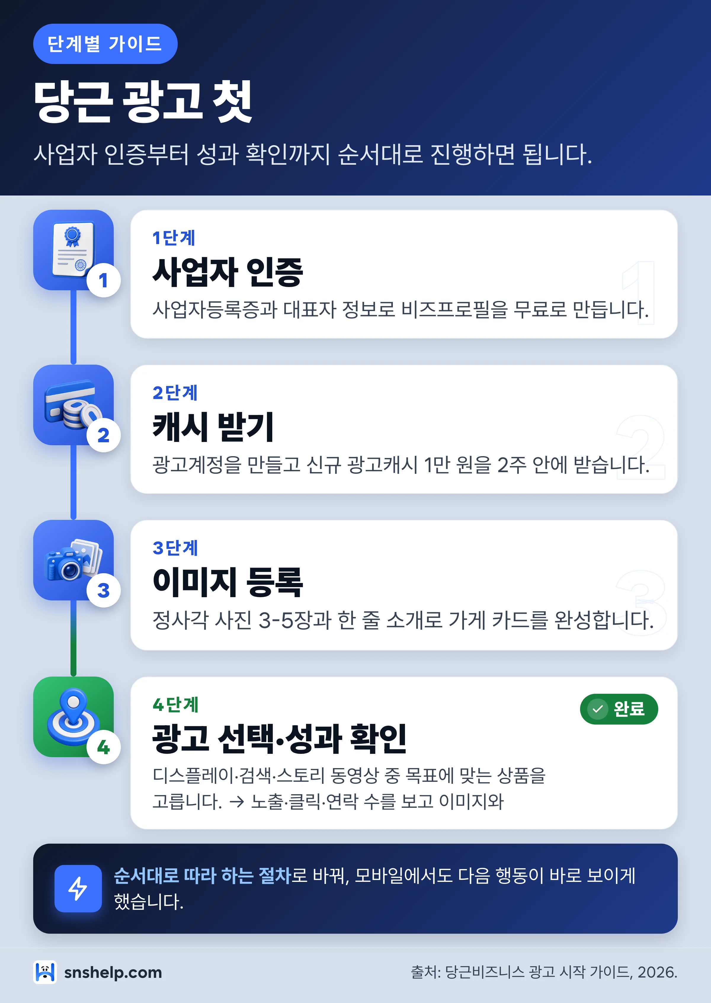 당근 광고 첫 step-by-step 인포그래픽
