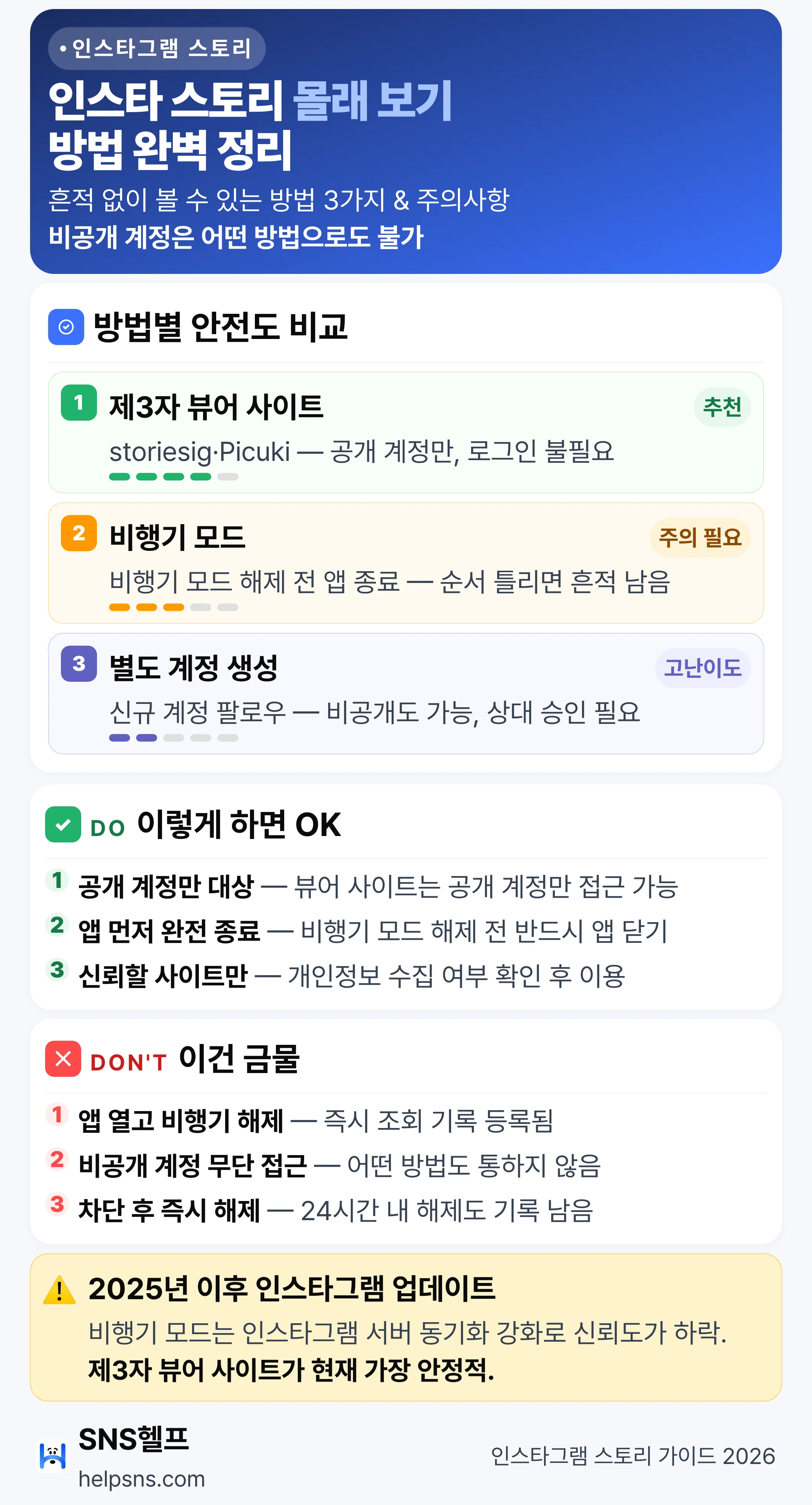 인스타 스토리 몰래 보기 방법 비교 — 제3자 뷰어(공개 한정)·비행기 모드(2025 이후 신뢰도↓)·부계정, 비공개 계정 열람 불가