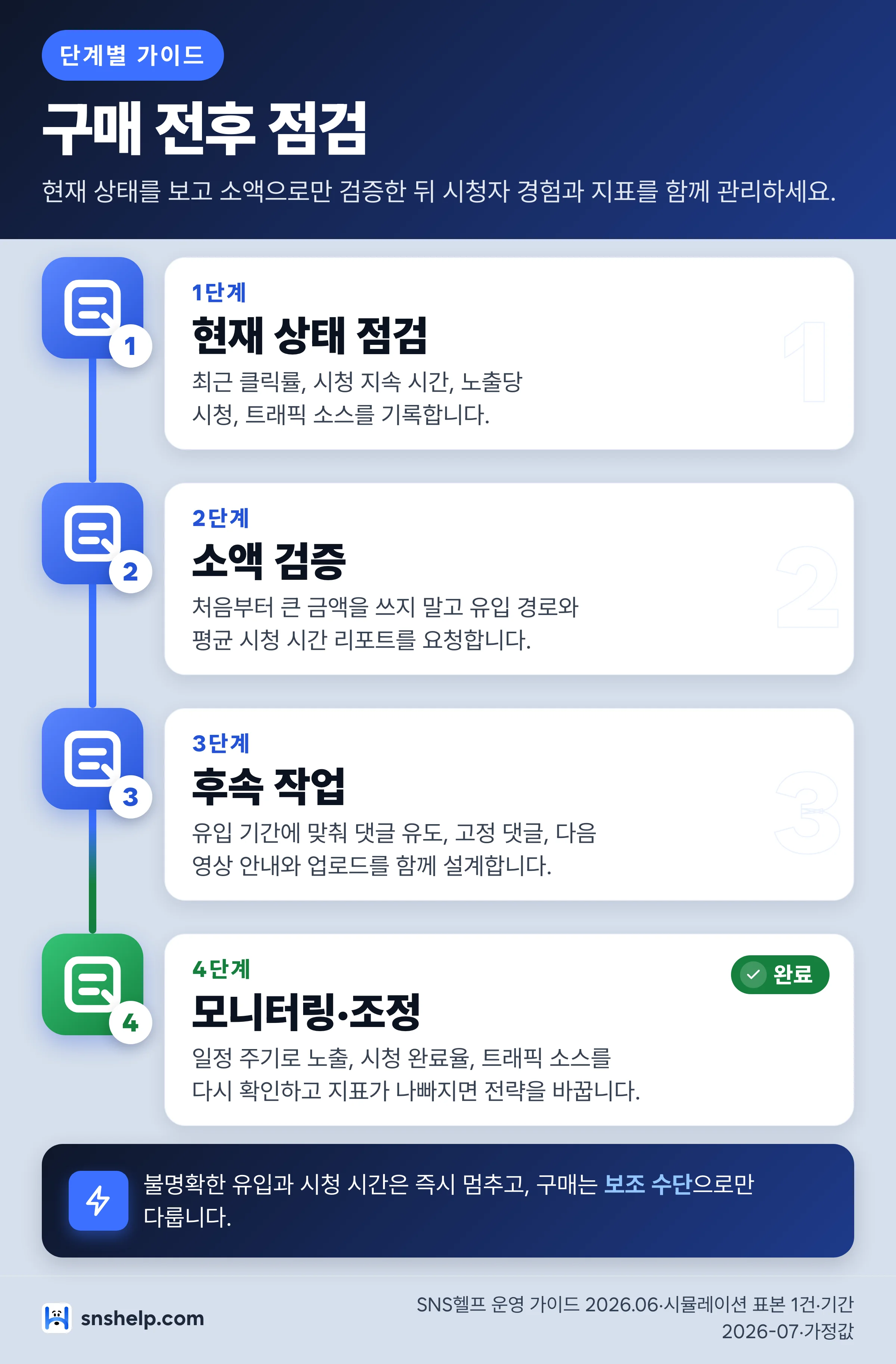 유튜브 조회수 구매 전후 실행 순서 - 현재 상태 점검,소액 검증,후속 작업,모니터링