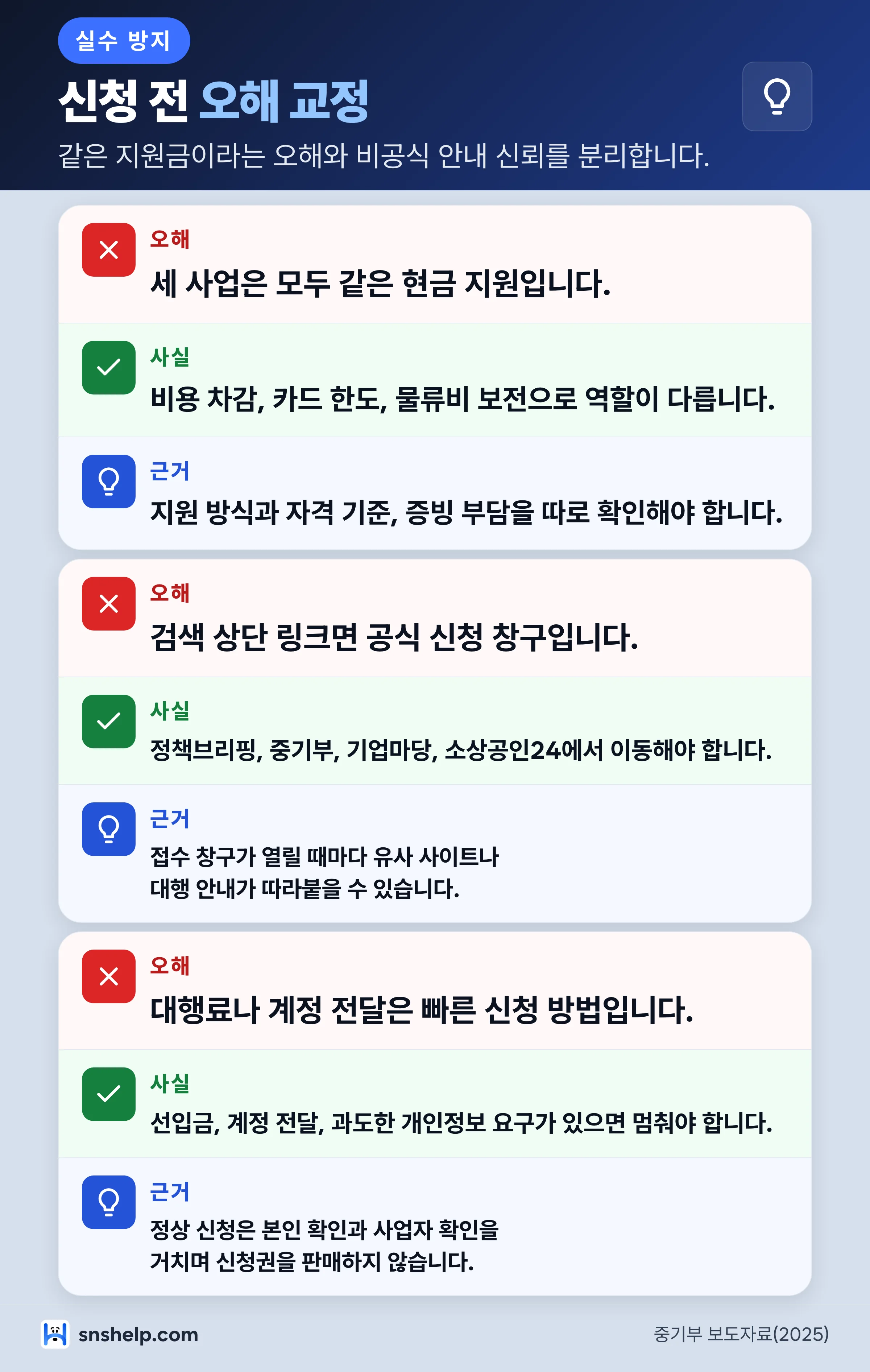 소상공인 지원사업 신청 전 오해와 공식 출처 확인 사실을 교정한 인포그래픽
