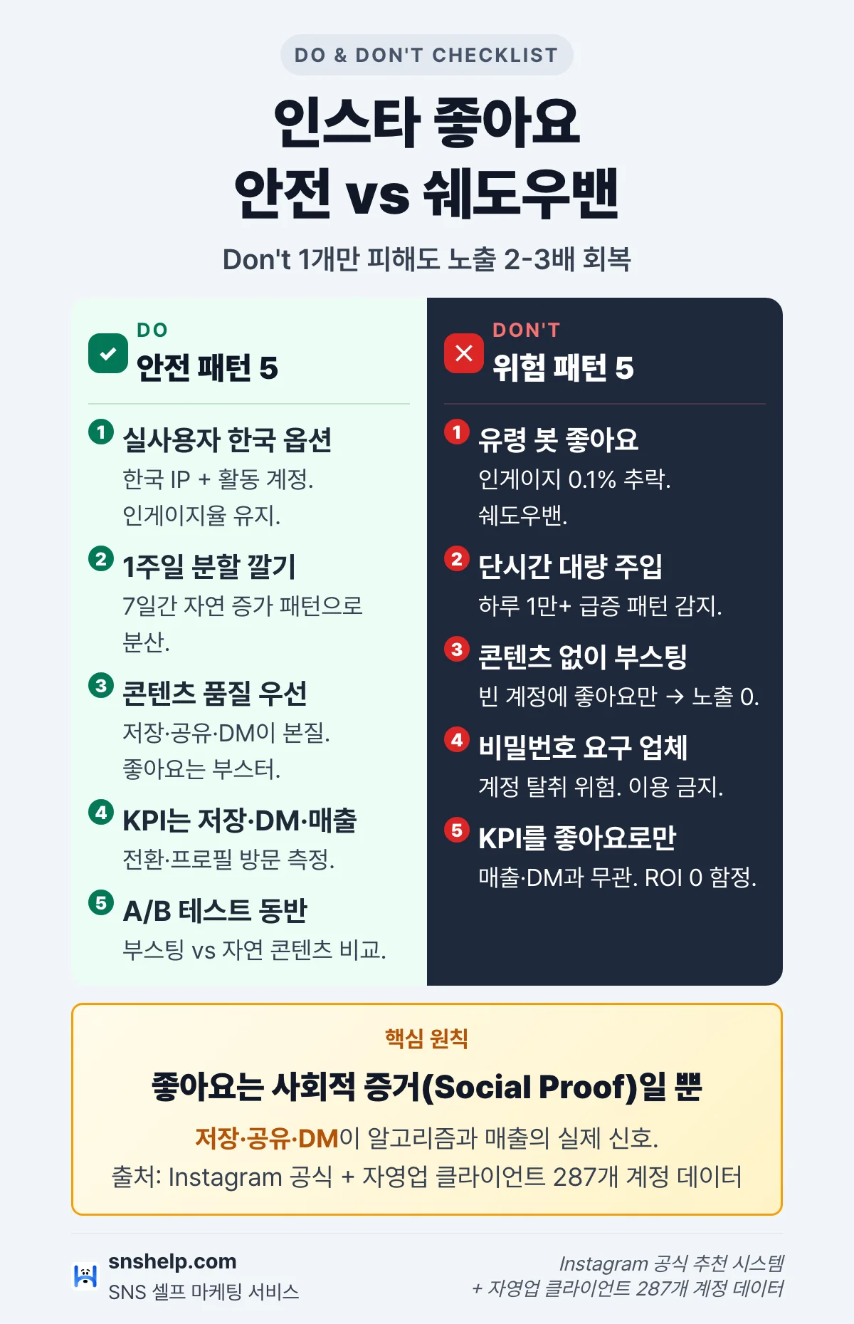 인스타 좋아요 늘리기 안전 vs 쉐도우밴 Do/Don't 체크리스트 인포그래픽