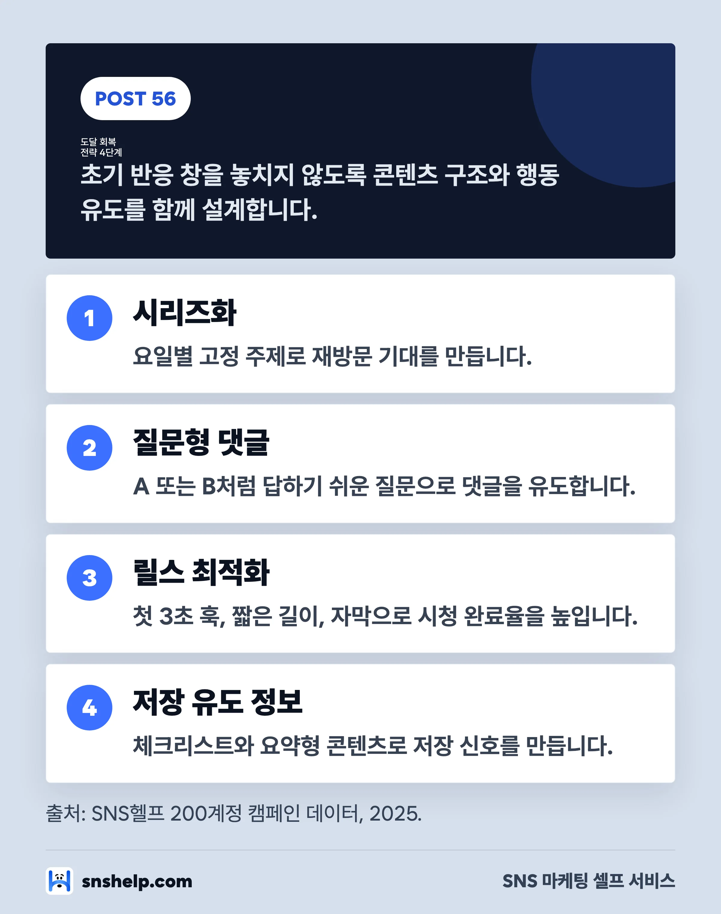 인스타 알고리즘 최적화 콘텐츠 전략 4단계 인포그래픽
