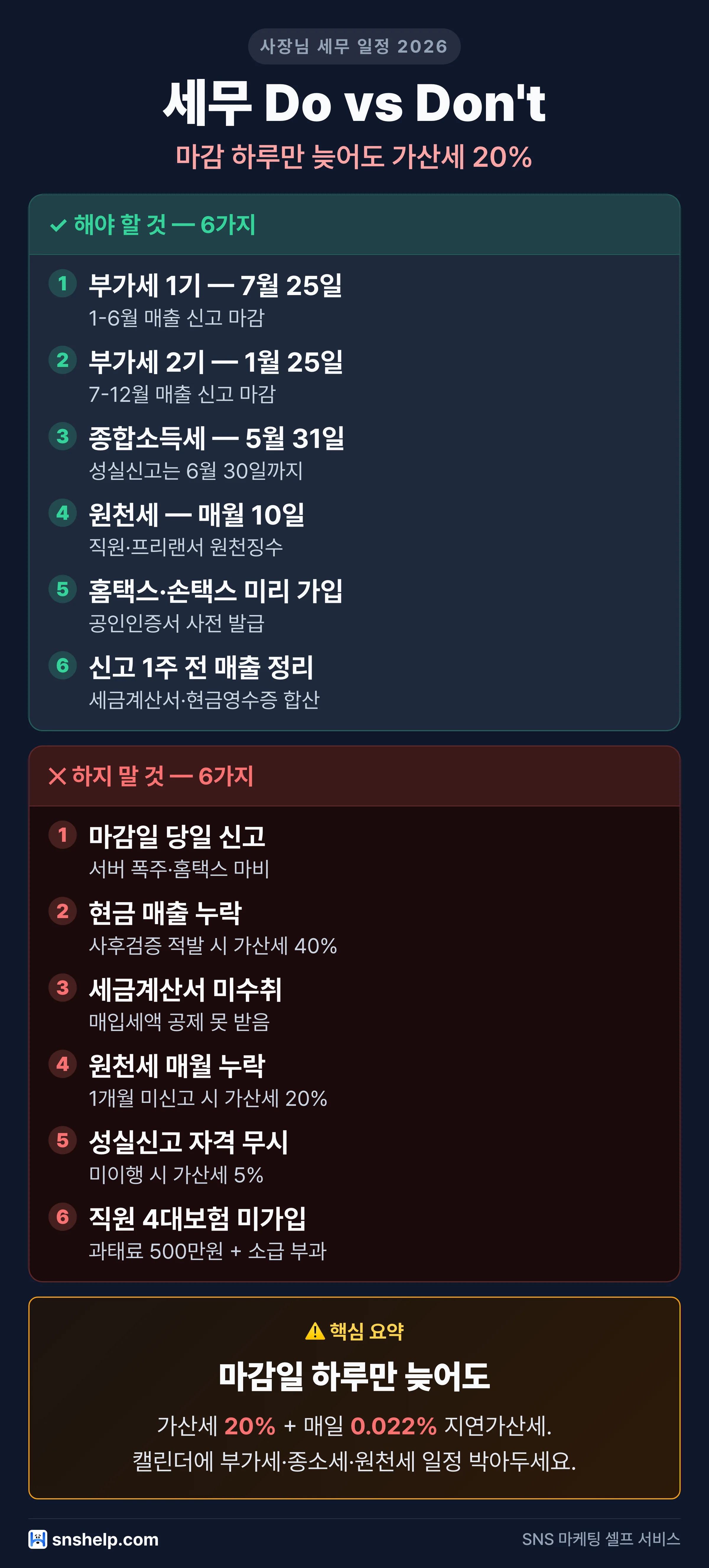 2026 사장님 세무 일정표 — 부가세·종합소득세·원천세 3축 핵심 일정과 가산세 기준