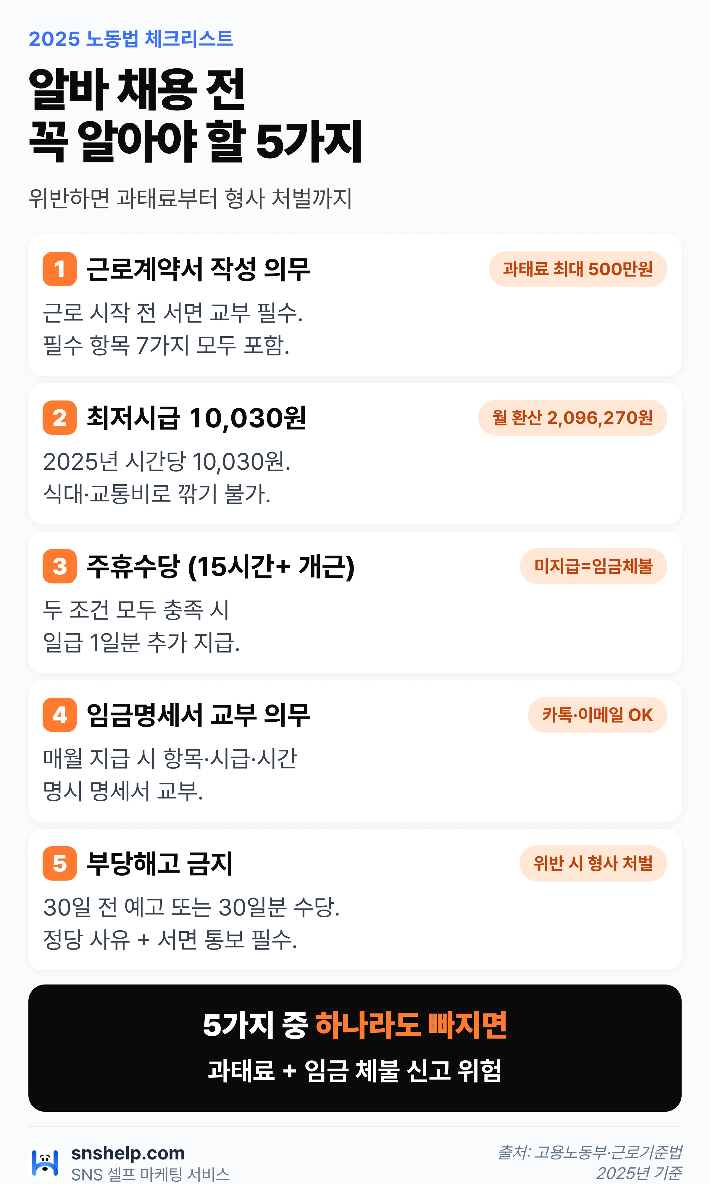 알바 채용 5가지 — 근로계약·최저시급·주휴수당·명세서·해고