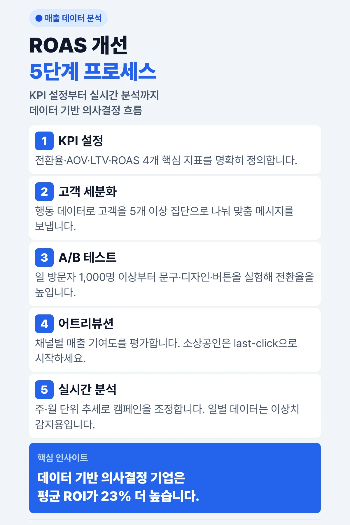 ROAS 개선 5단계 프로세스 — KPI 설정·고객 세분화·A/B 테스트·어트리뷰션·실시간 분석