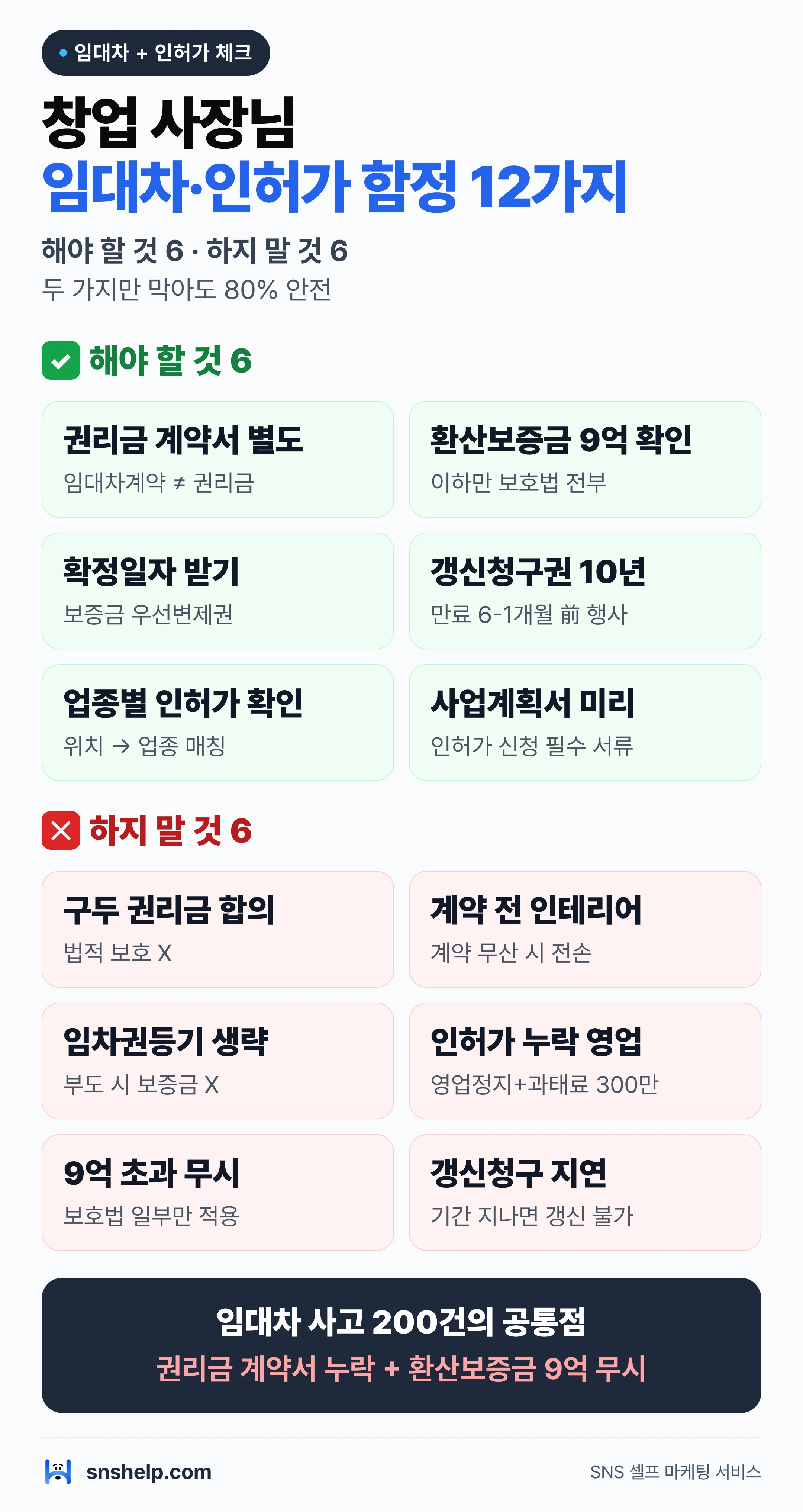 임대차 + 인허가 체크 — 창업 사장님 임대차·인허가 함정 인포그래픽 (snshelp)