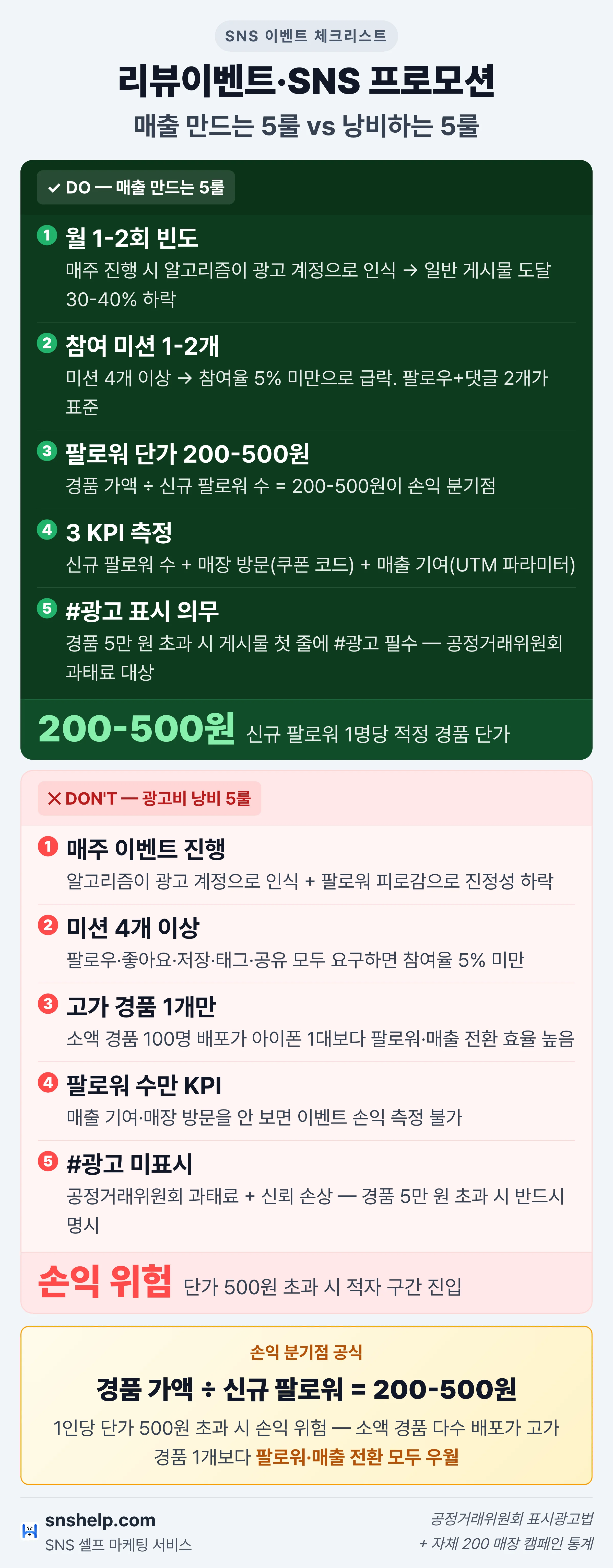 리뷰이벤트·SNS 프로모션 Do 5룰 vs Don't 5룰 체크리스트 — 월 1-2회·미션 1-2개·#광고 표시 기준