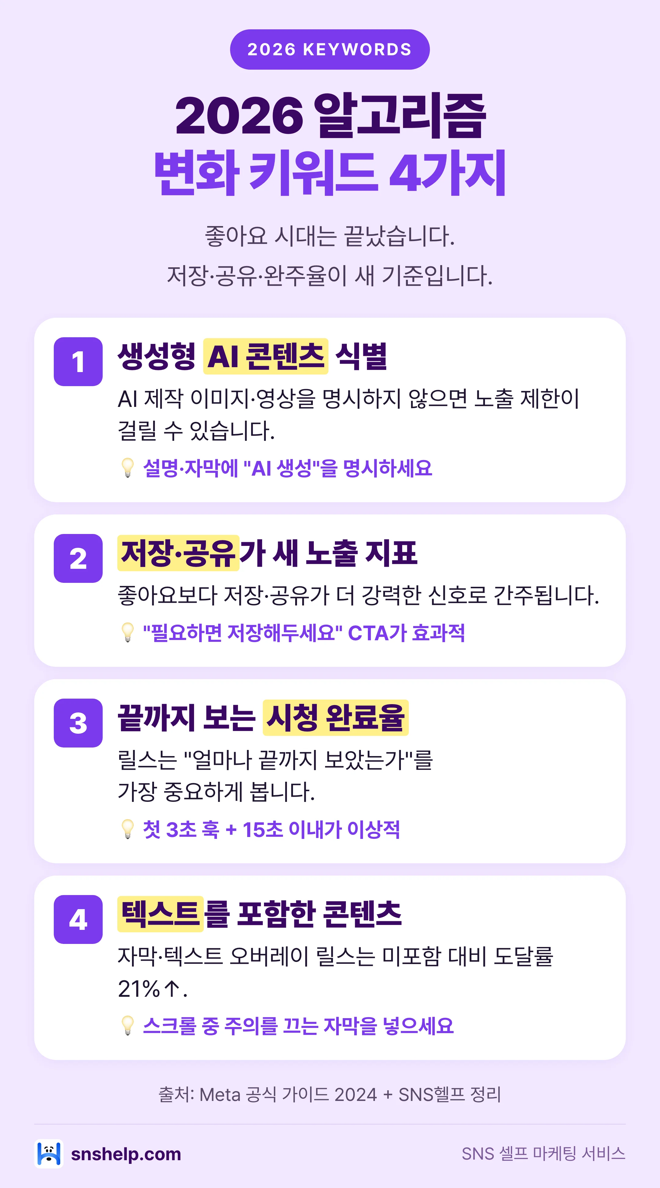 2026 인스타 알고리즘 변화 키워드 4가지 세로형 인포그래픽 — 생성형 AI 식별, 저장·공유 노출 지표, 시청 완료율, 텍스트 포함 콘텐츠