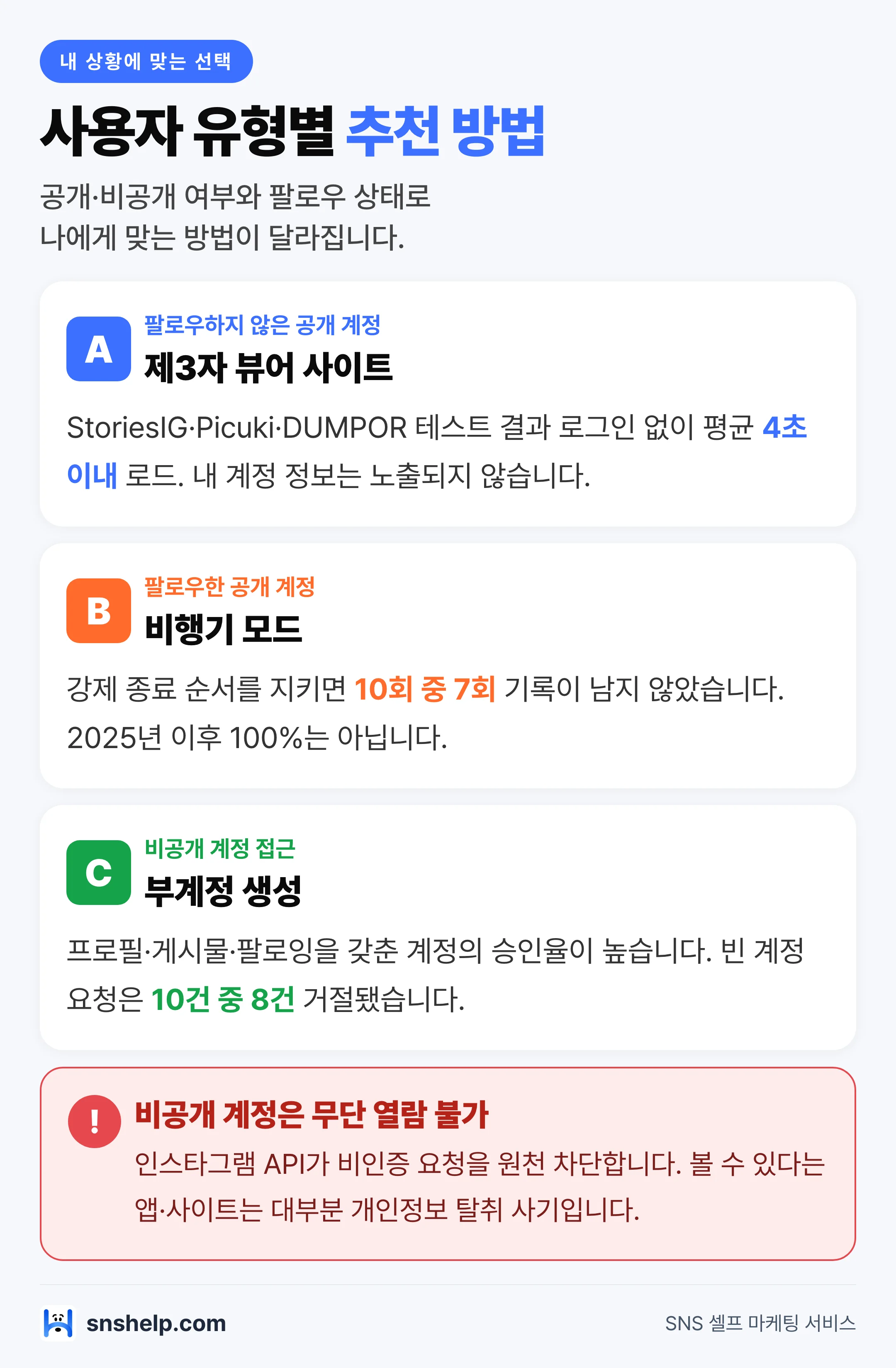 인스타 스토리 몰래 보기 사용자 유형별 추천 — 공개 계정 뷰어·비행기 모드·비공개 부계정 비교
