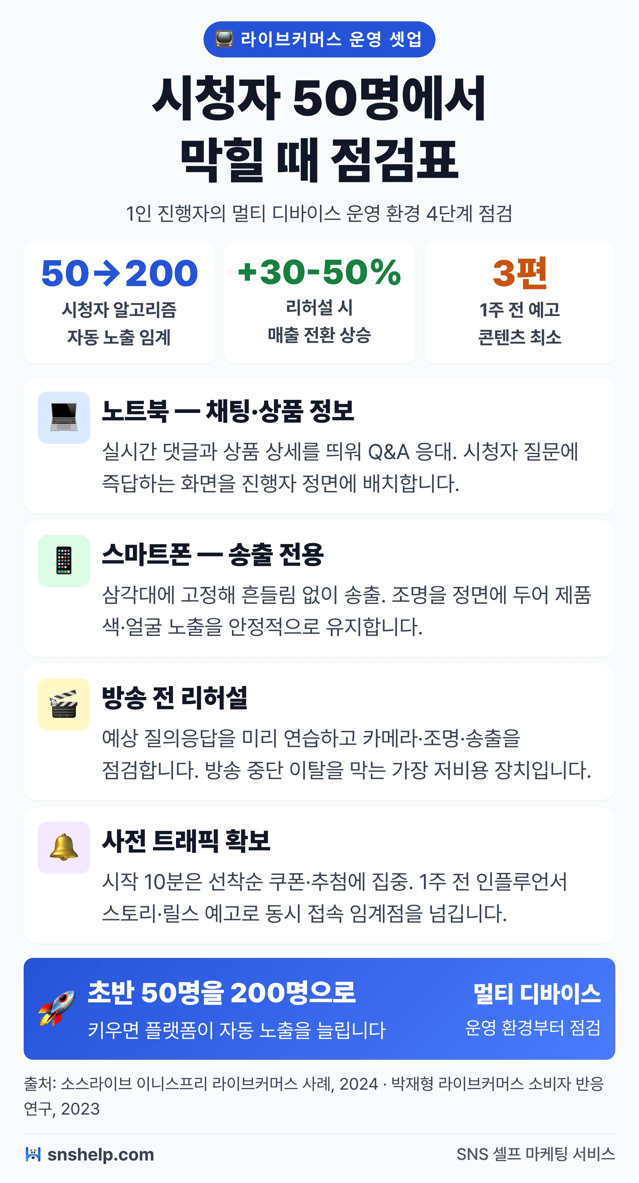 시청자 50명에서 막힐 때 점검표 — 노트북 채팅·스마트폰 송출·방송 전 리허설·사전 트래픽 확보 4단계 멀티 디바이스 운영 셋업