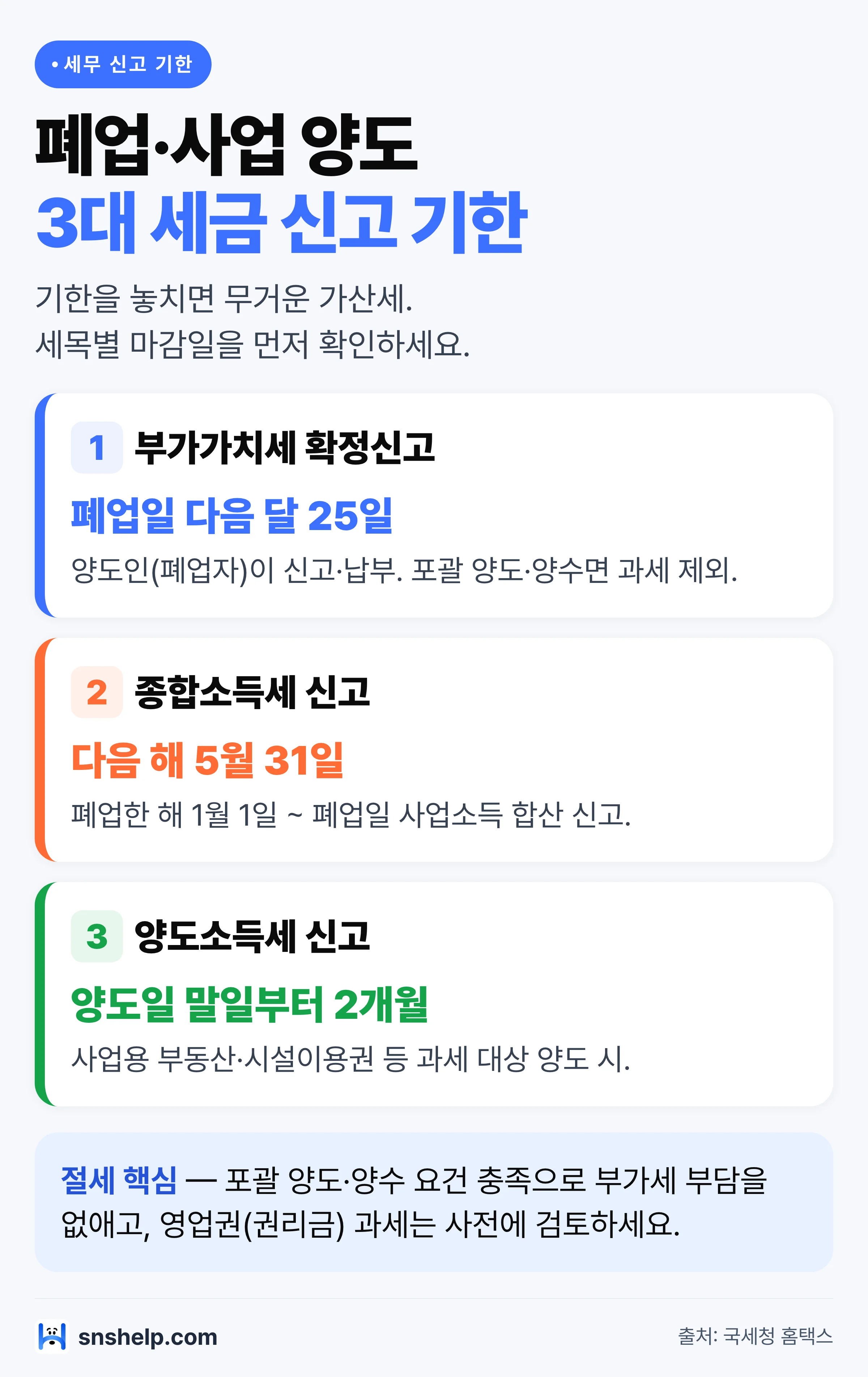 폐업·사업 양도 3대 세금 신고 기한 인포그래픽 — 부가세·종합소득세·양도소득세 마감 (국세청 홈택스)