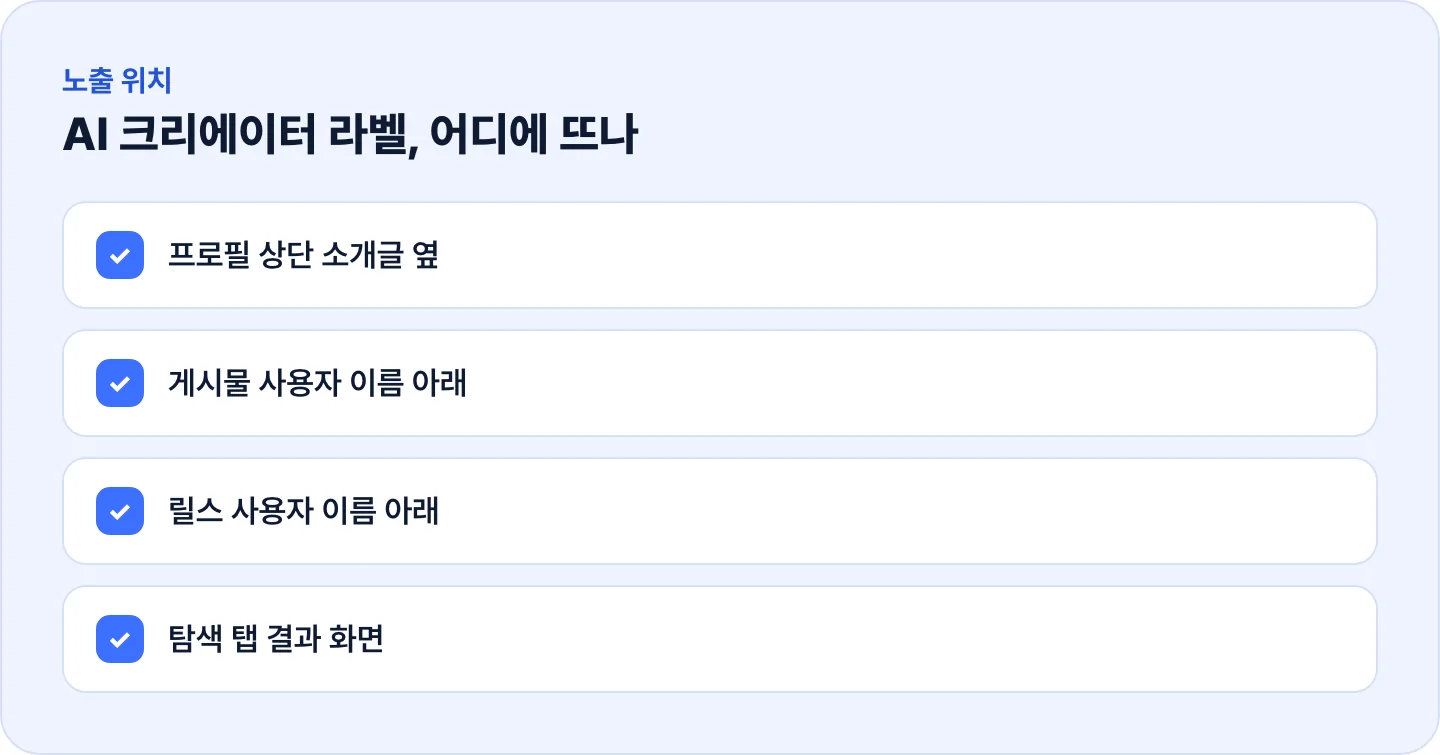 인스타그램 AI 크리에이터 라벨이 노출되는 4곳 — 프로필, 게시물, 릴스, 탐색 탭