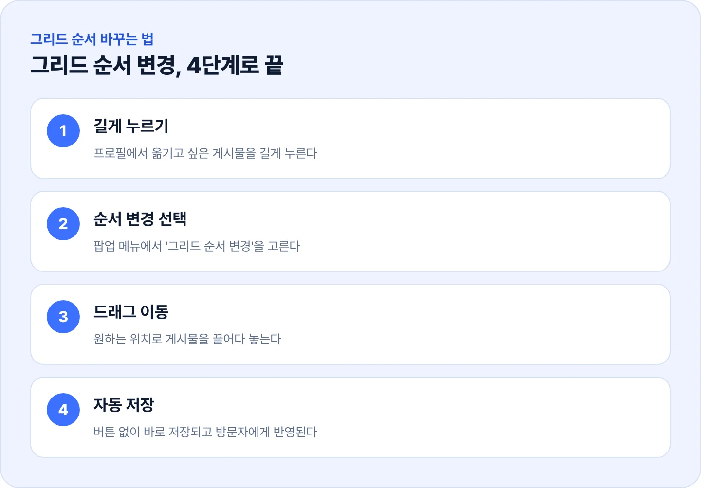 인스타그램 그리드 순서 변경 4단계 — 길게 누르기, 순서 변경 선택, 드래그 이동, 자동 저장