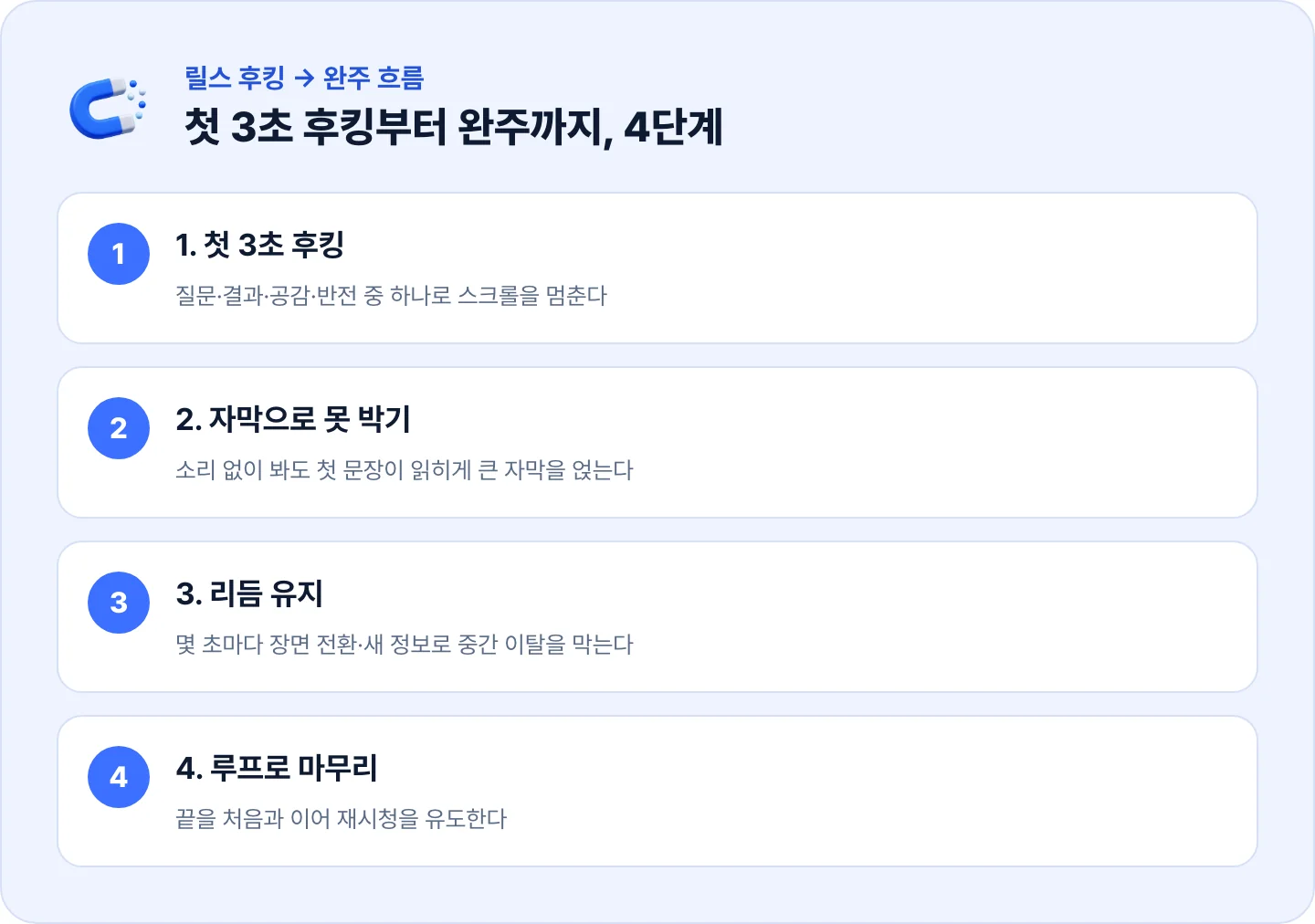 릴스 후킹부터 완주까지 4단계 흐름 — 첫 3초 후킹, 자막, 리듬 유지, 루프 마무리