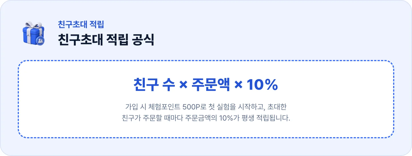 친구초대 적립 공식 — 친구 수 곱하기 주문액 곱하기 10퍼센트