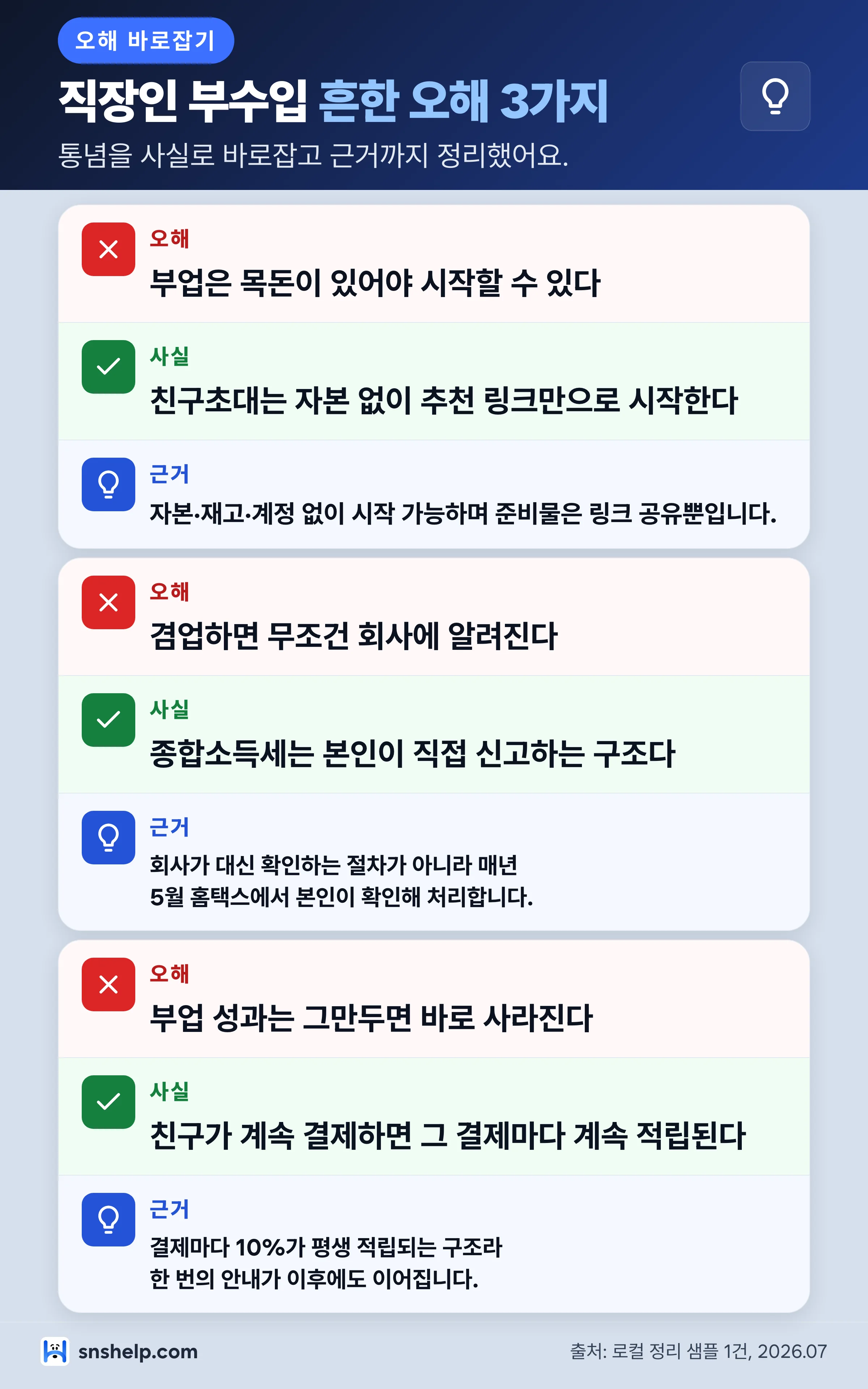 직장인 부수입 흔한 오해 3가지 인포그래픽 — 목돈 필요, 회사에 알려짐, 그만두면 사라짐에 대한 사실 정정