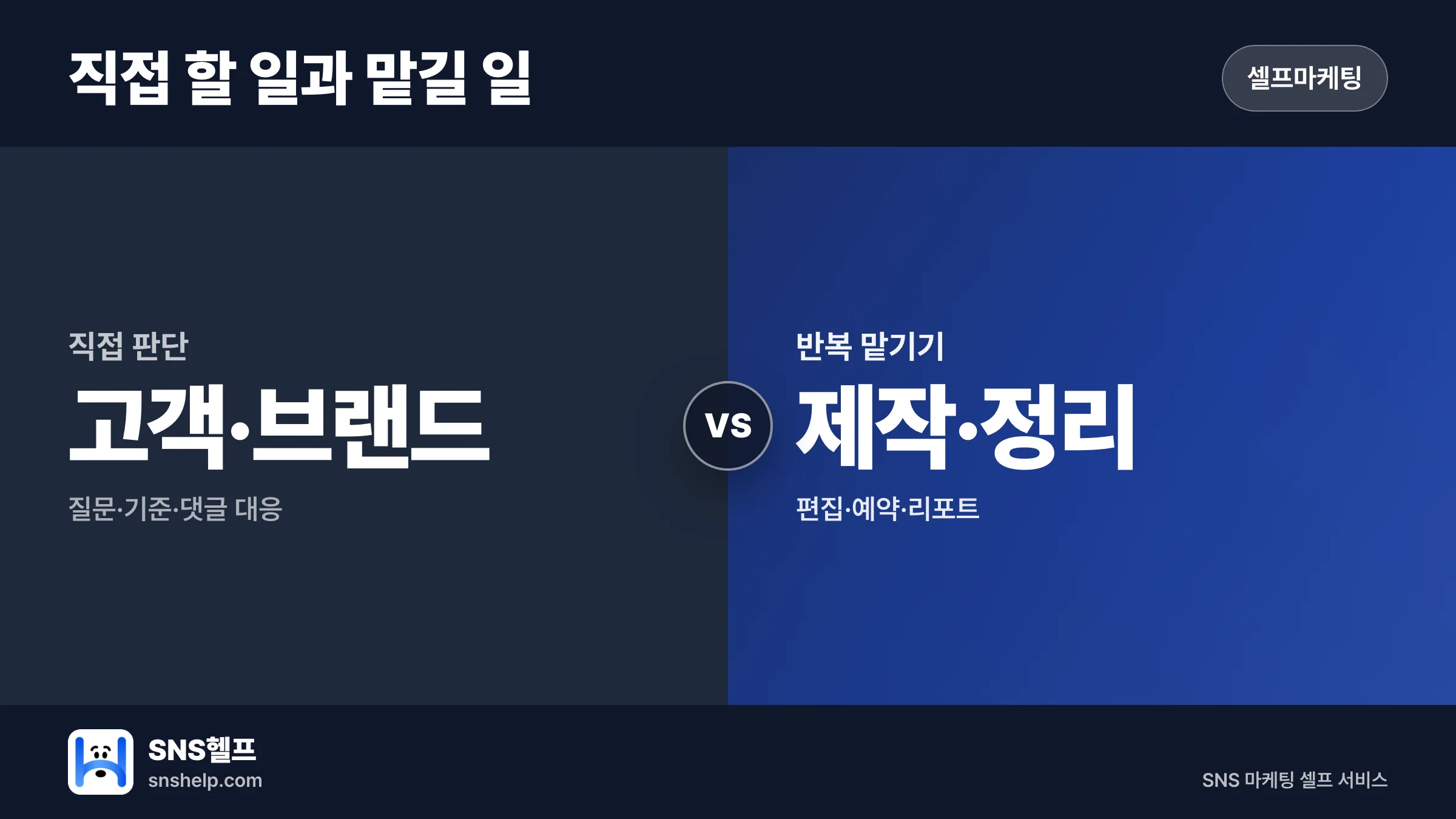셀프마케팅 시작법 — 자영업자가 직접 할 일과 맡길 일 6단계 - 블로그 인포그래픽