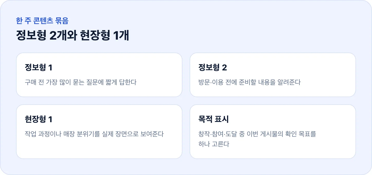 셀프마케팅 주간 콘텐츠 구성 — 정보형 2개, 현장형 1개, 게시 목적 1개