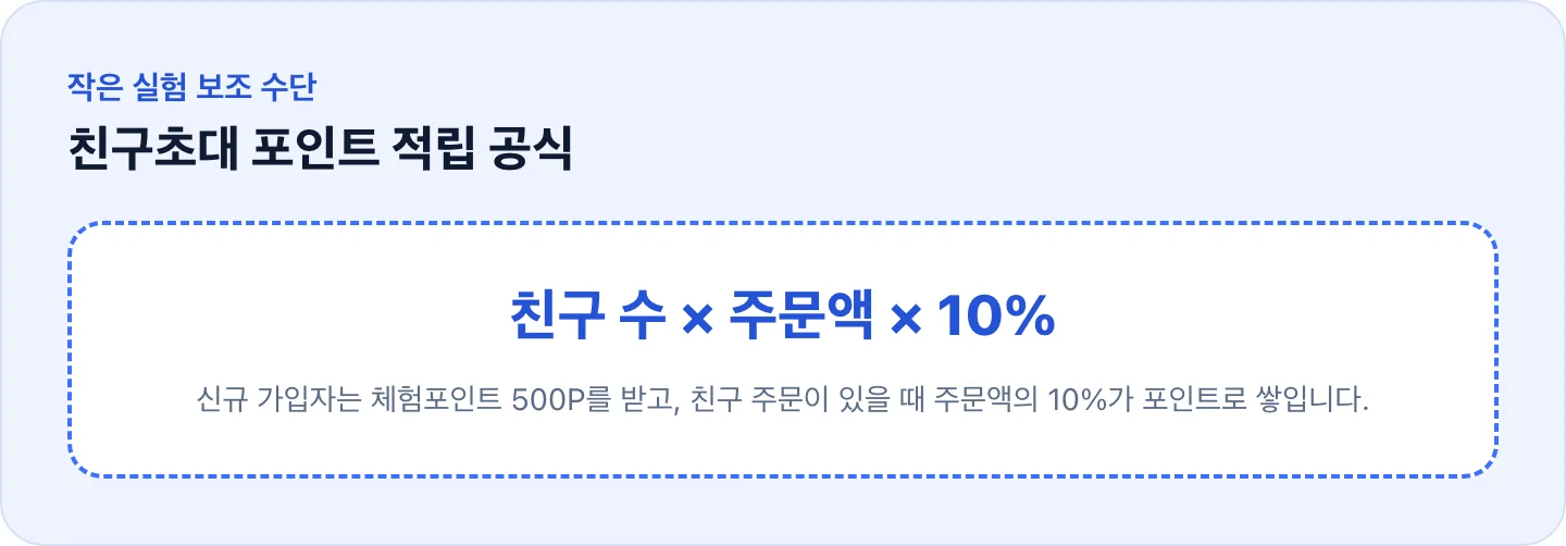 SNS헬프 친구초대 포인트 공식 — 친구 수 곱하기 주문액 곱하기 10퍼센트