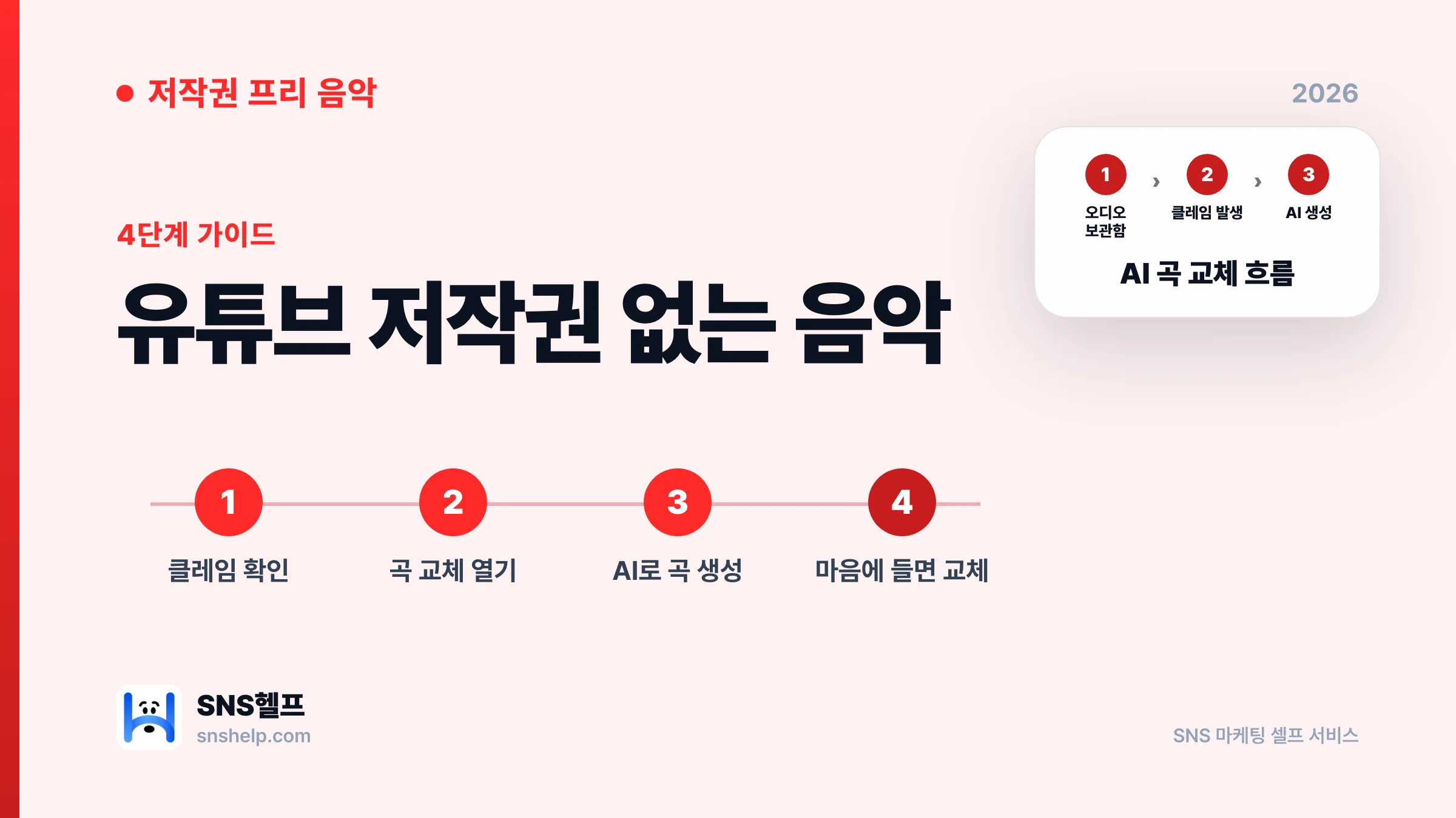 유튜브 저작권없는 음악, 스튜디오 AI로 직접 만든다 - 블로그 인포그래픽