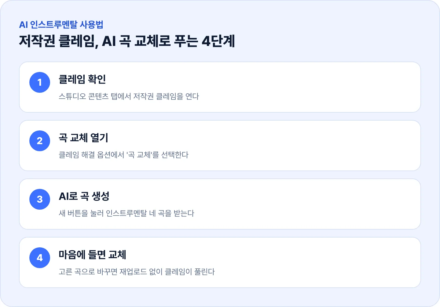 저작권 클레임을 AI 인스트루멘탈 곡 교체로 해결하는 4단계 — 클레임 확인부터 곡 교체까지