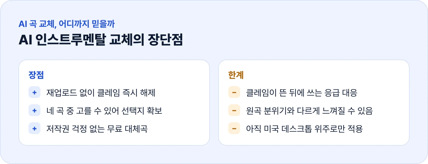 AI가 생성한 인스트루멘탈 곡 교체 기능의 장점과 한계를 정리한 인포그래픽